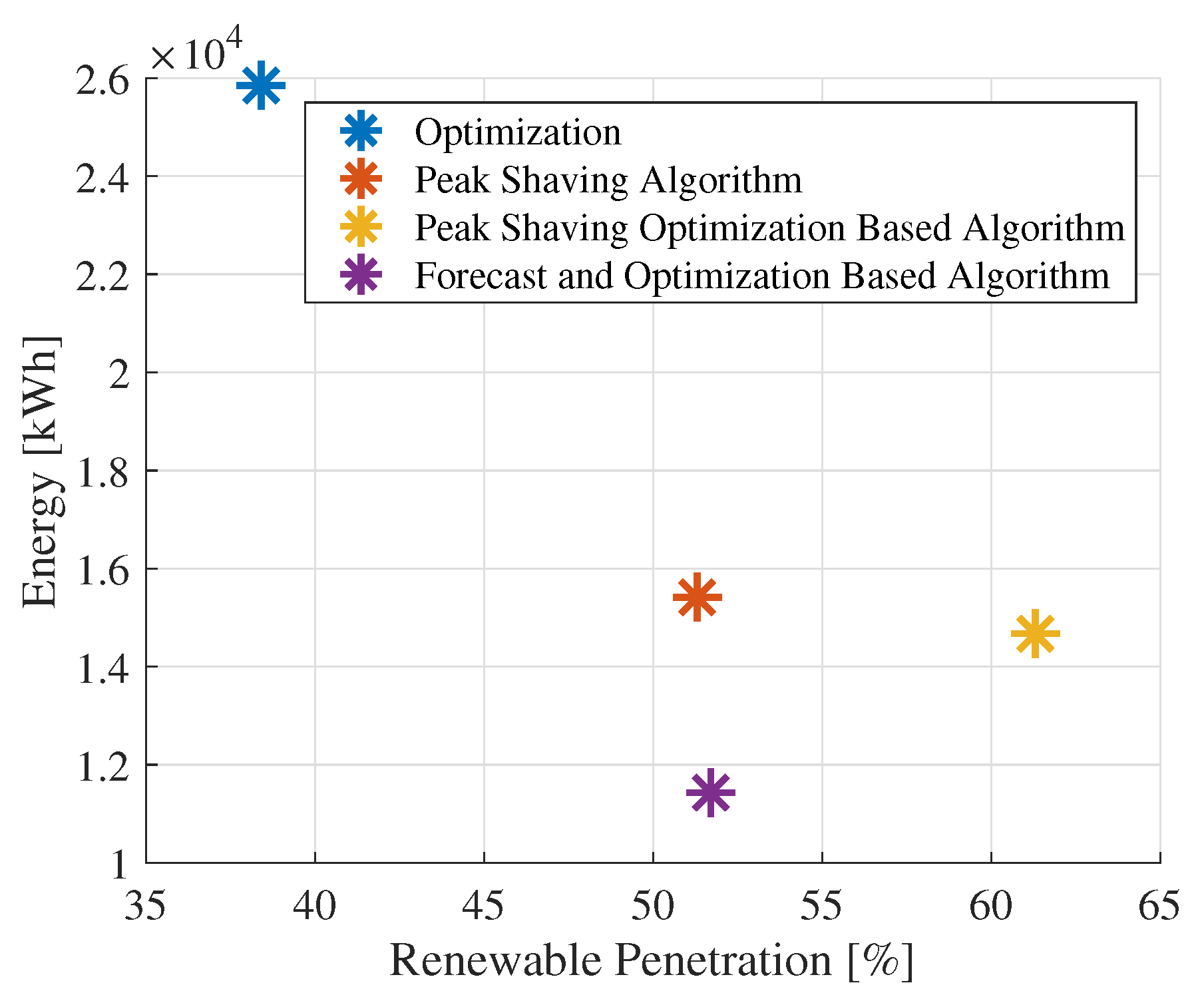 Energies 17 00486 g012