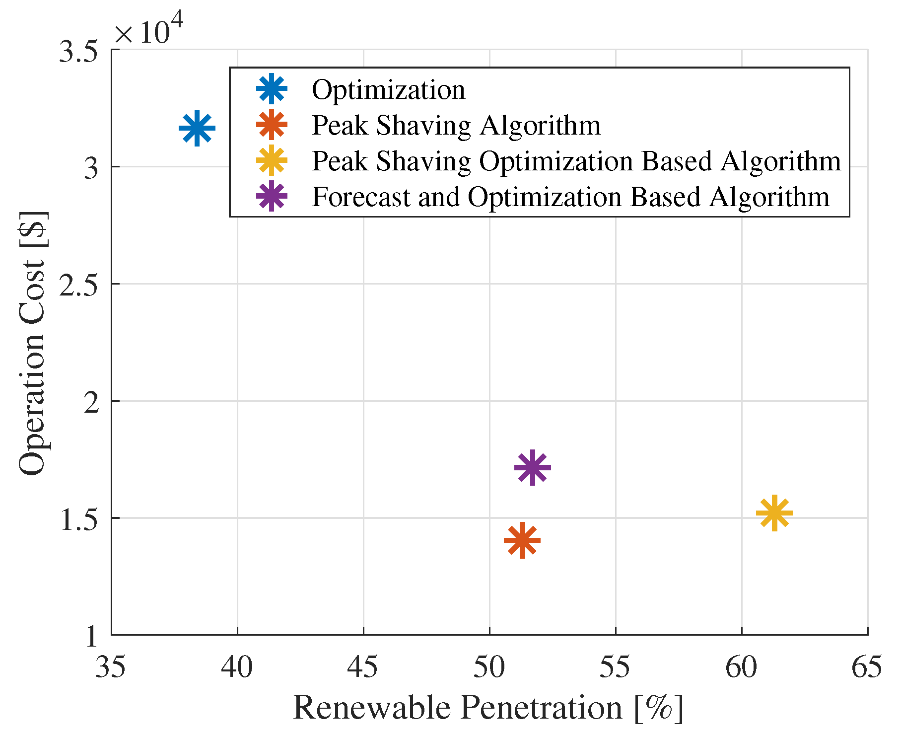 Energies 17 00486 g013