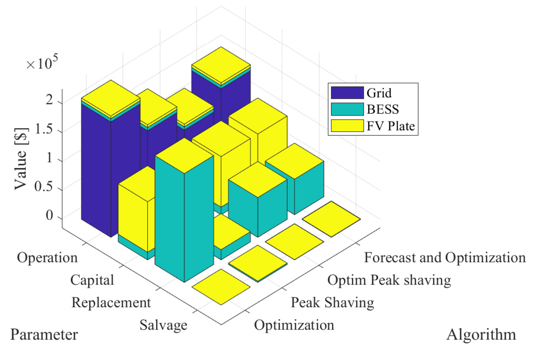 Energies 17 00486 g014