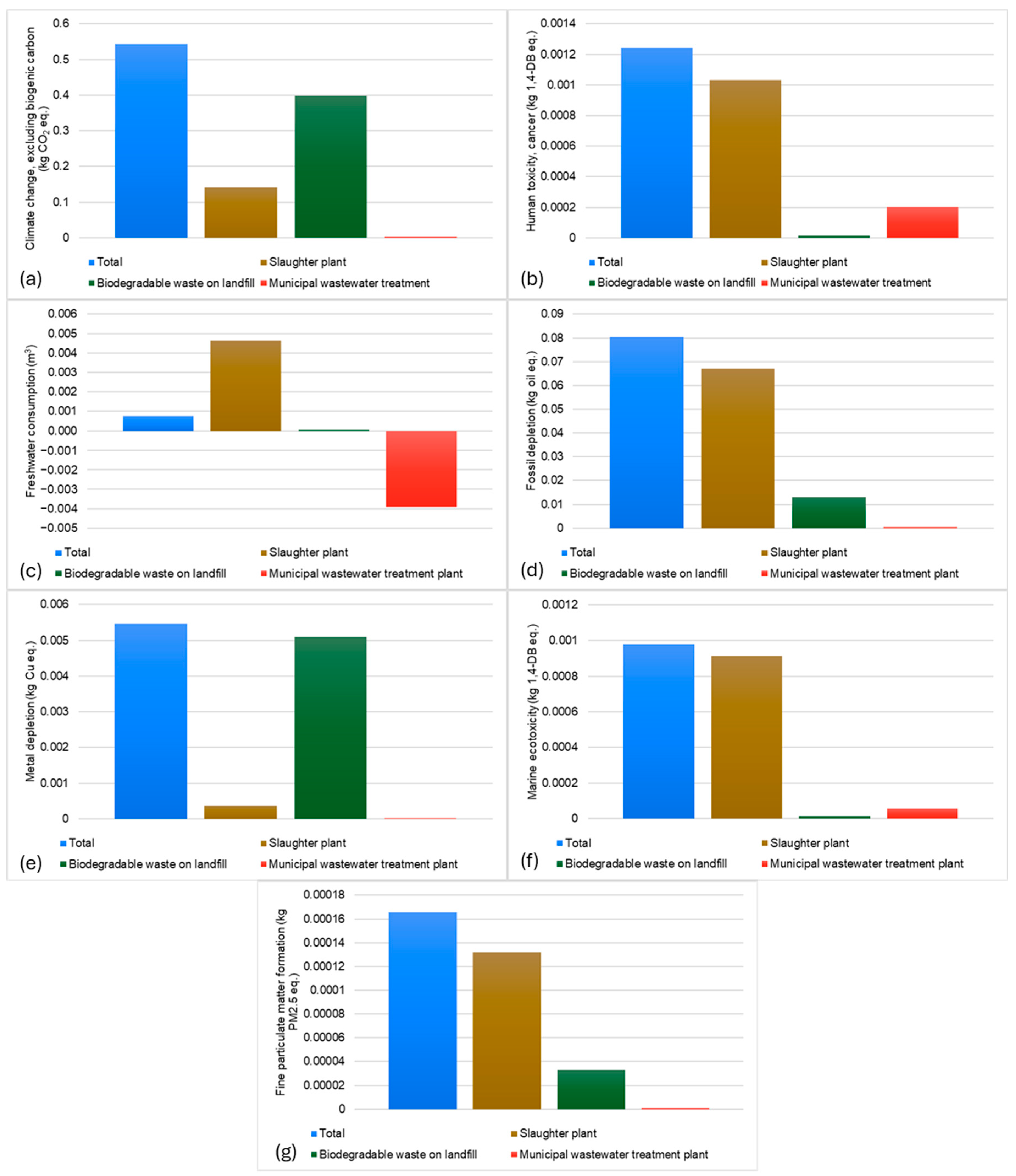 Energies 17 00487 g006