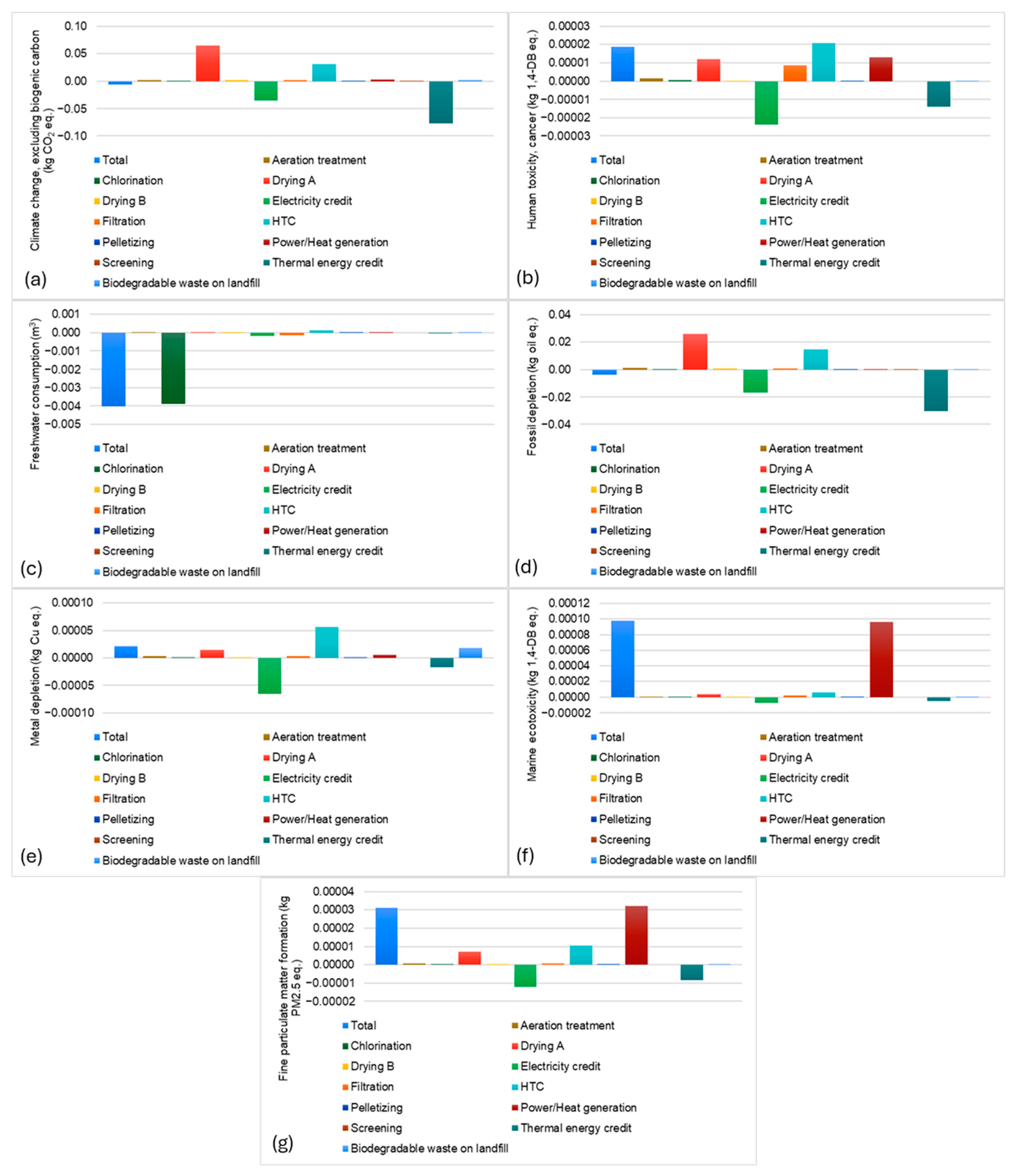 Energies 17 00487 g008