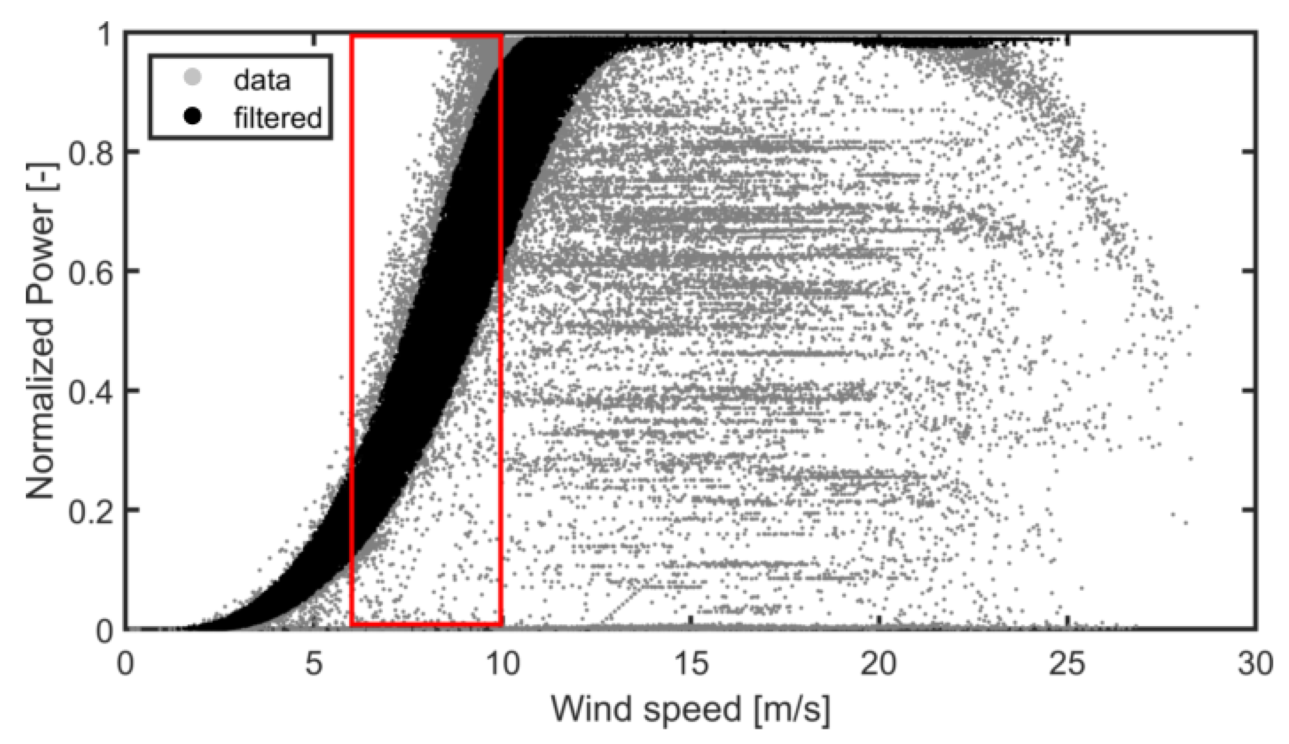 Energies 17 00488 g003