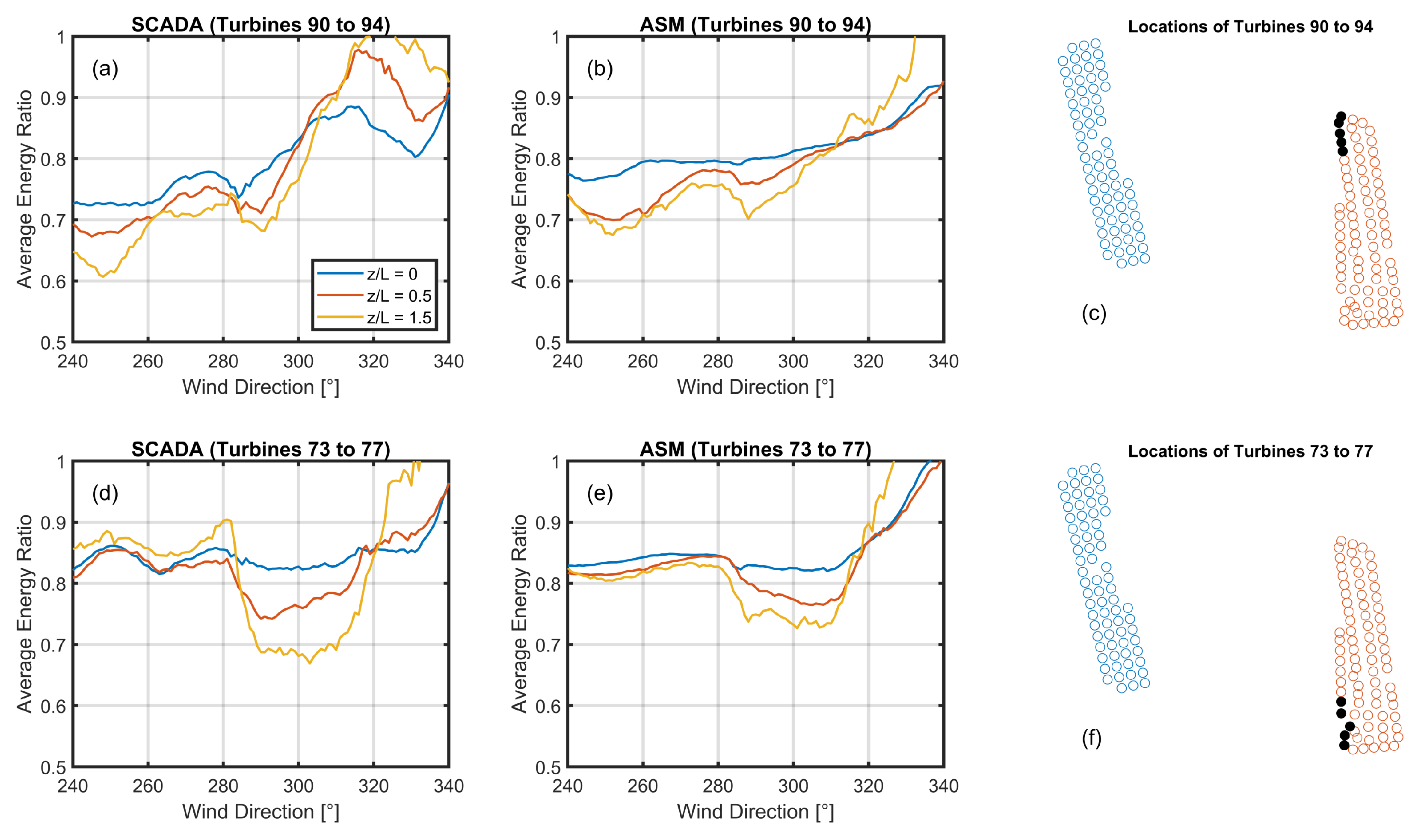 Energies 17 00488 g011