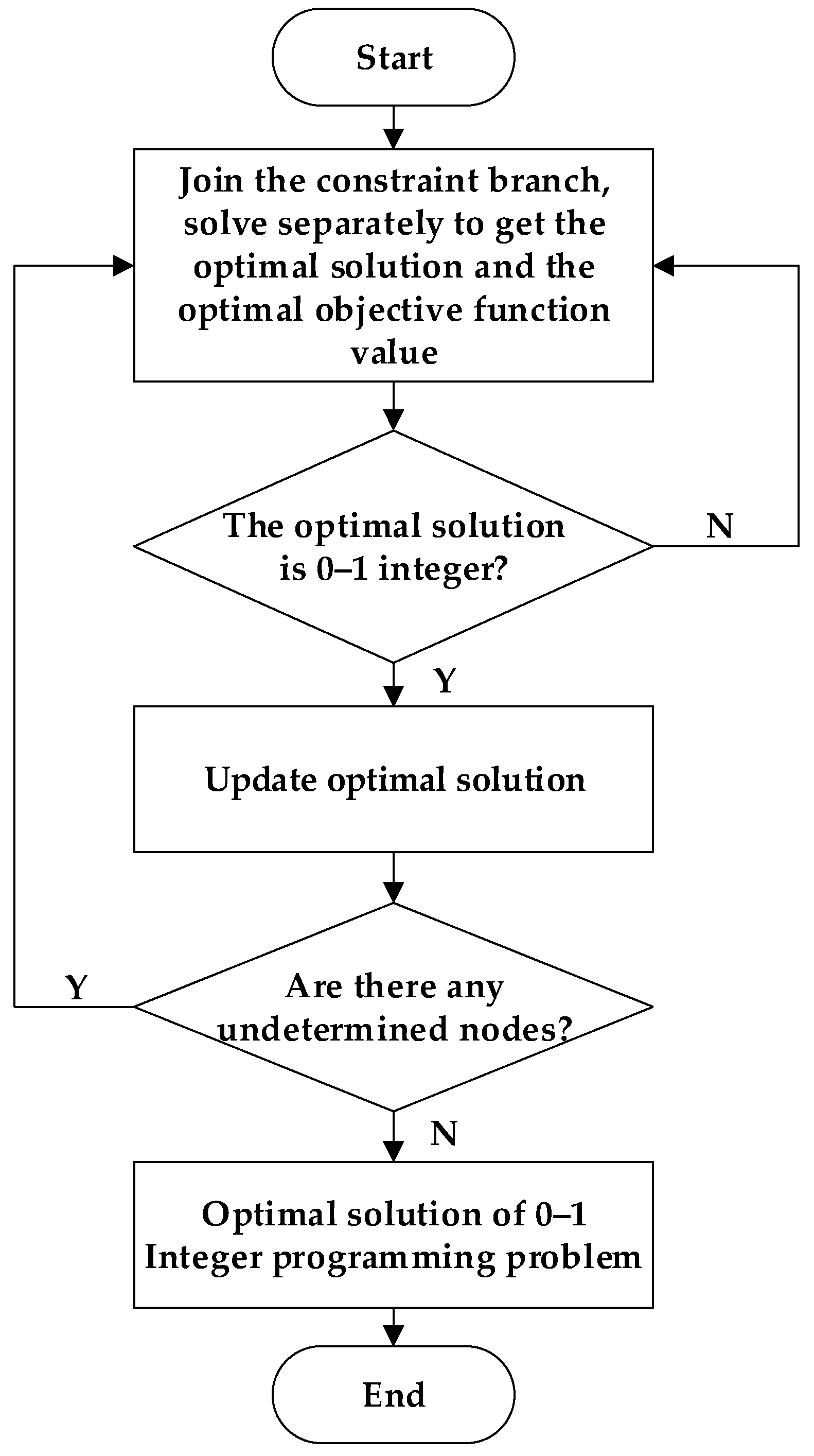 Energies 17 00490 g001