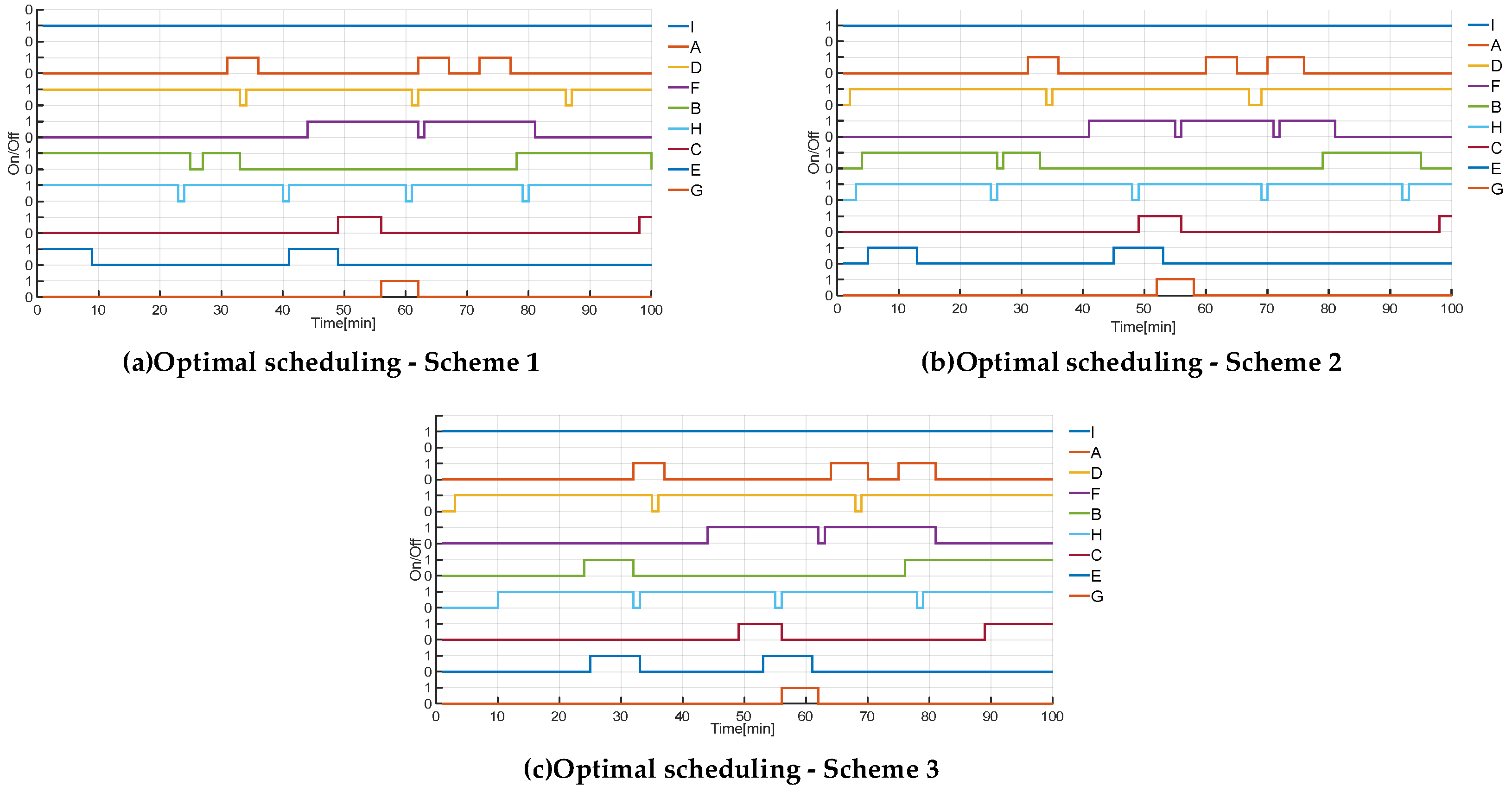 Energies 17 00490 g002