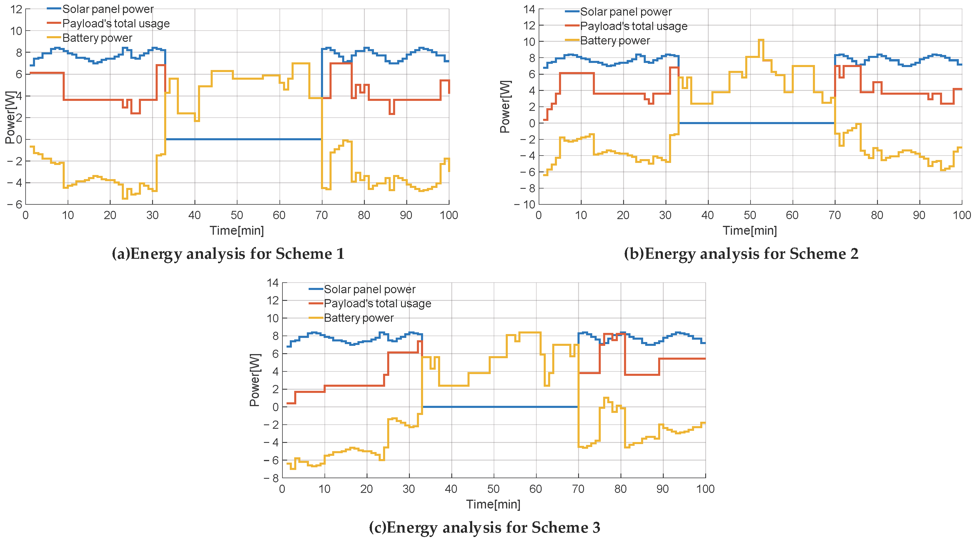 Energies 17 00490 g003