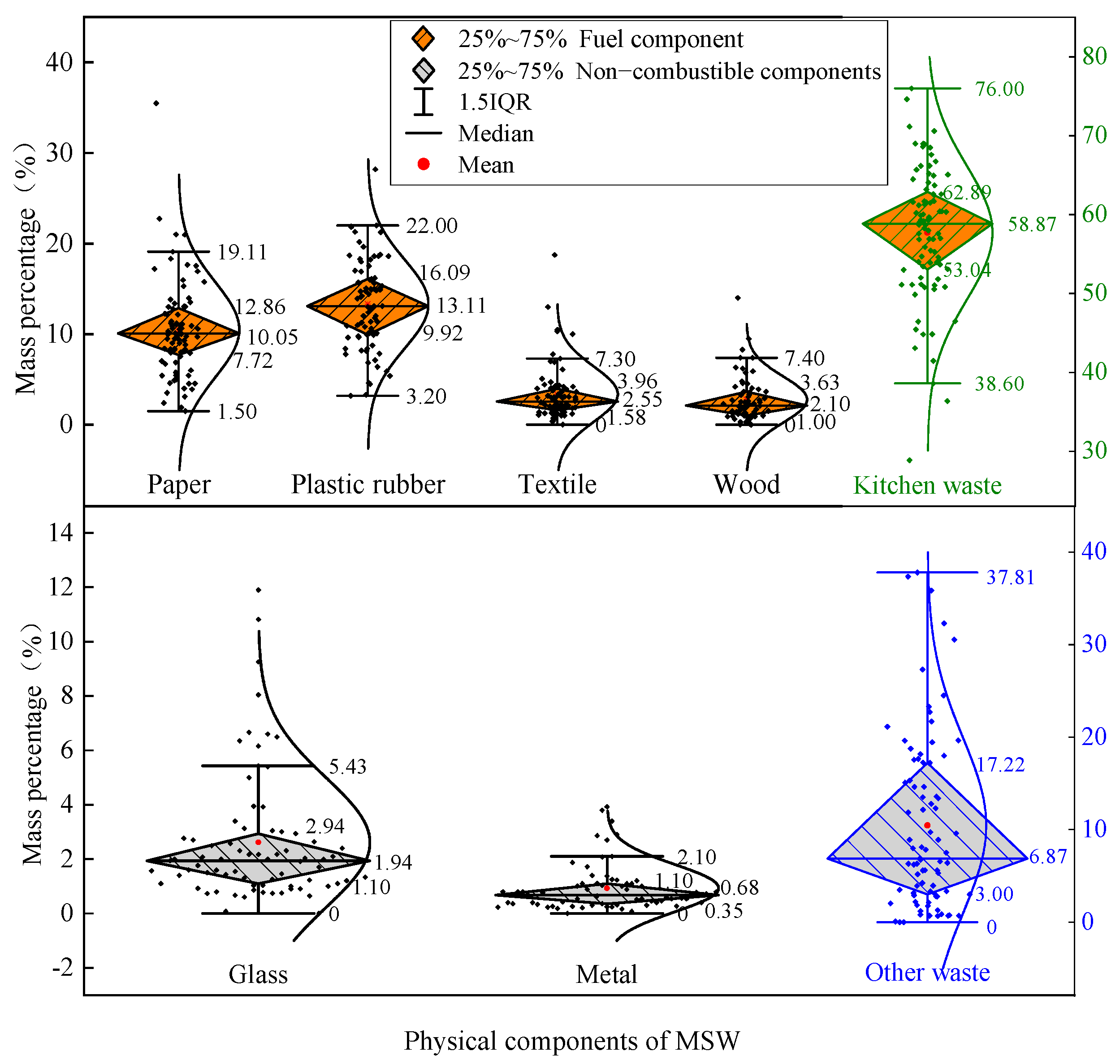 Energies 17 00491 g003