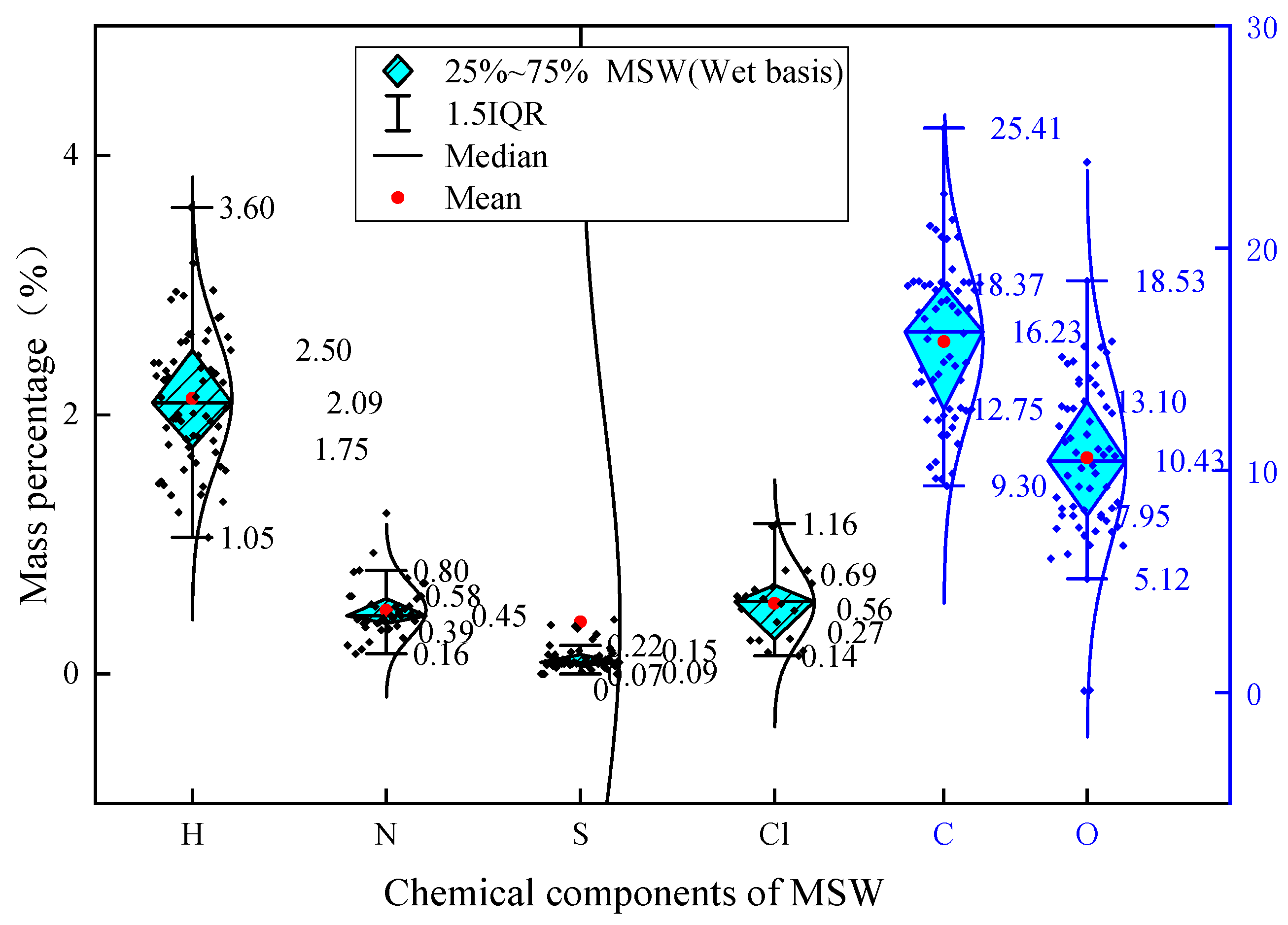 Energies 17 00491 g006