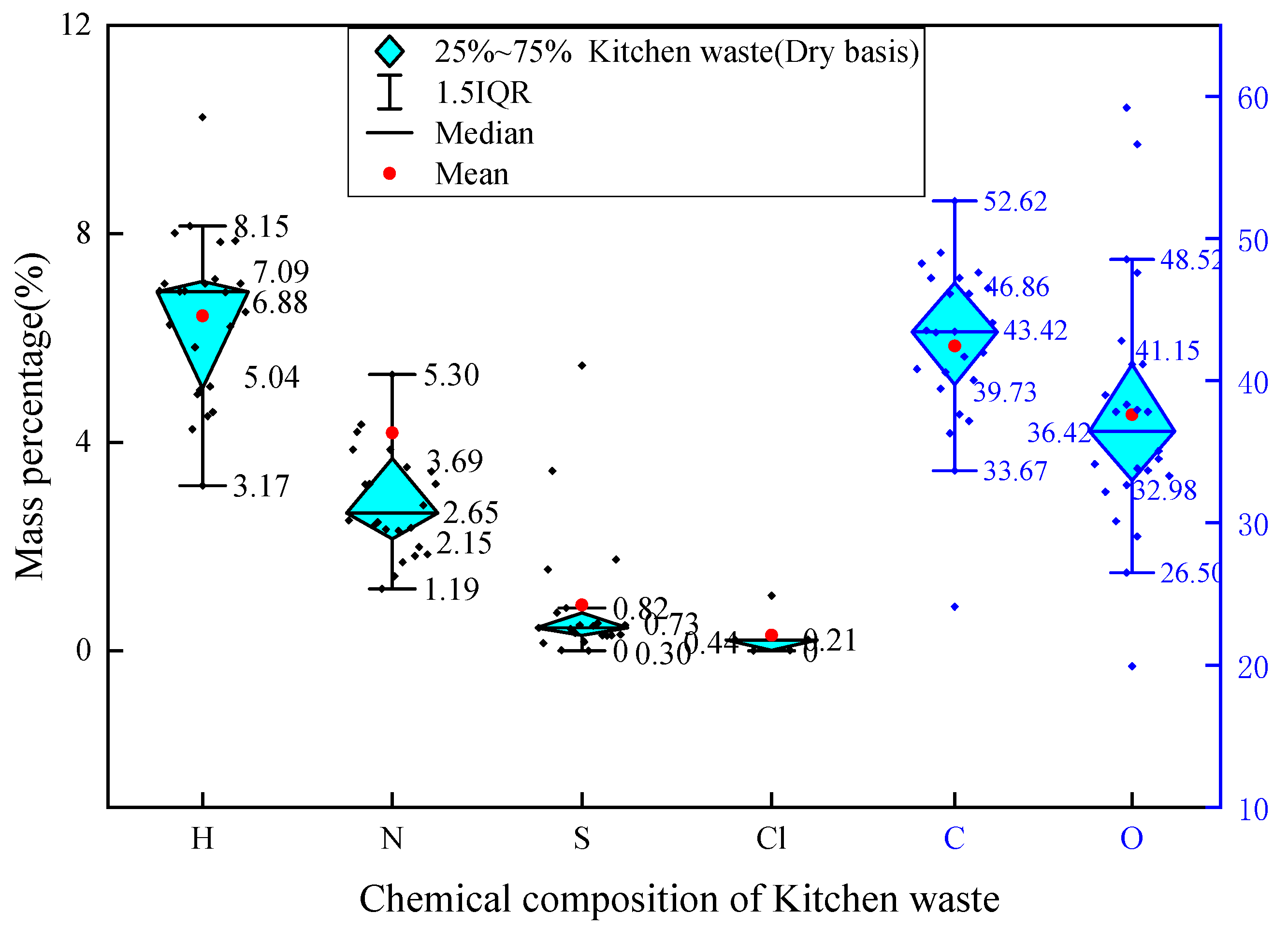 Energies 17 00491 g007