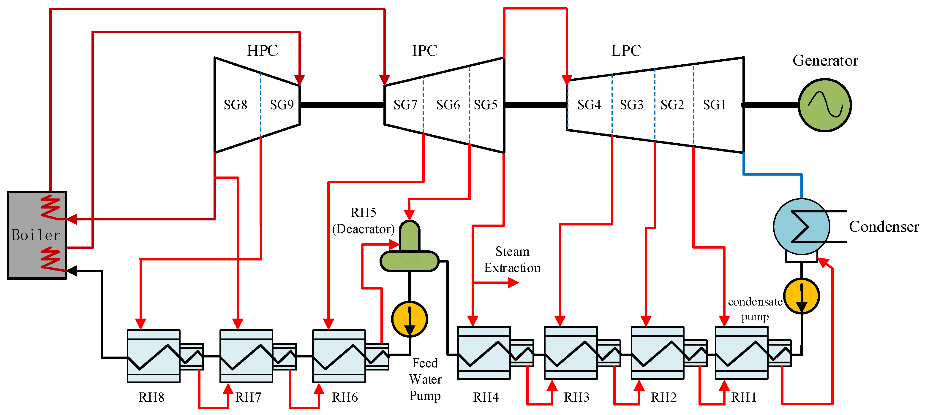 Energies 17 00492 g003