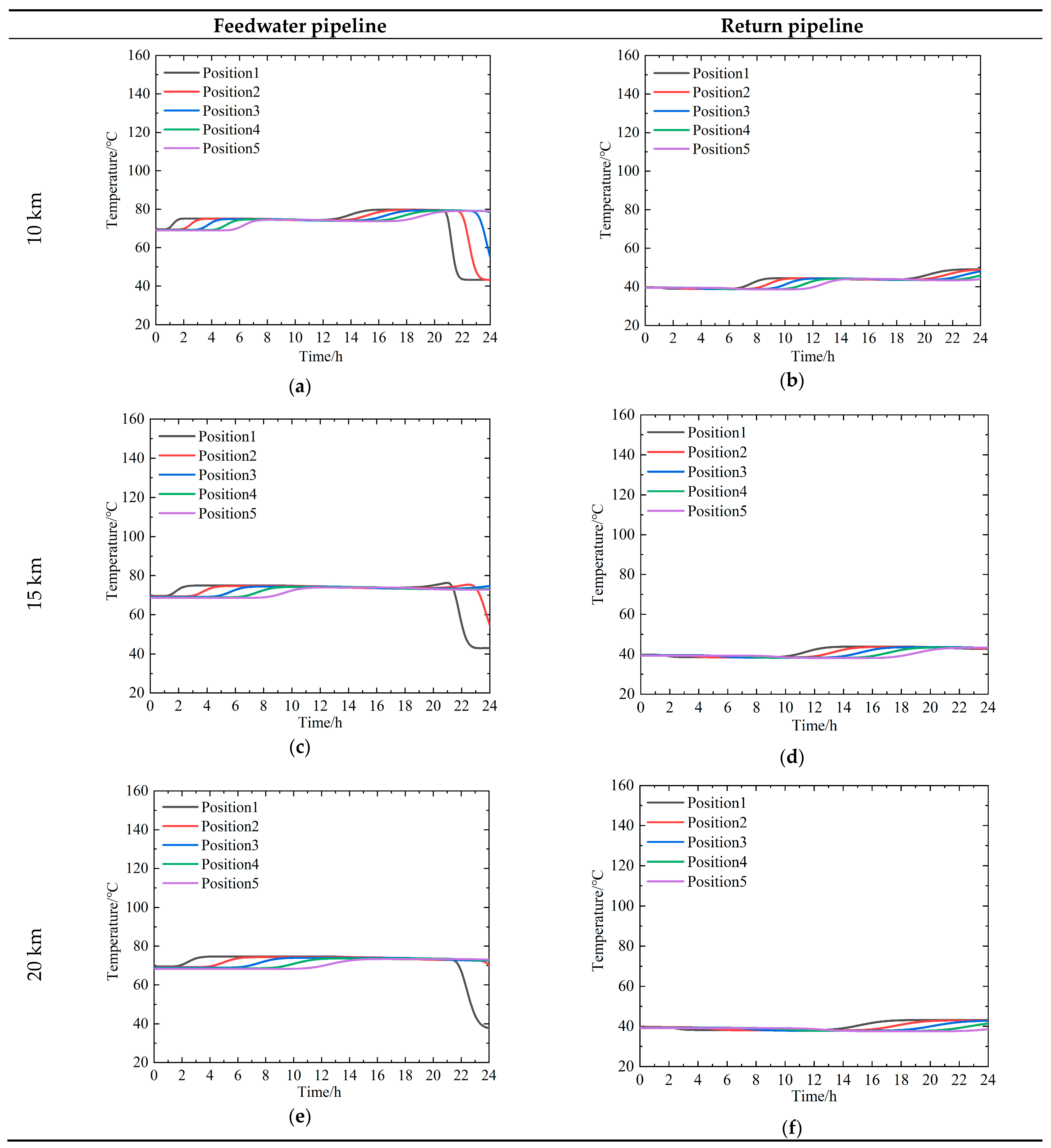 Energies 17 00492 g007