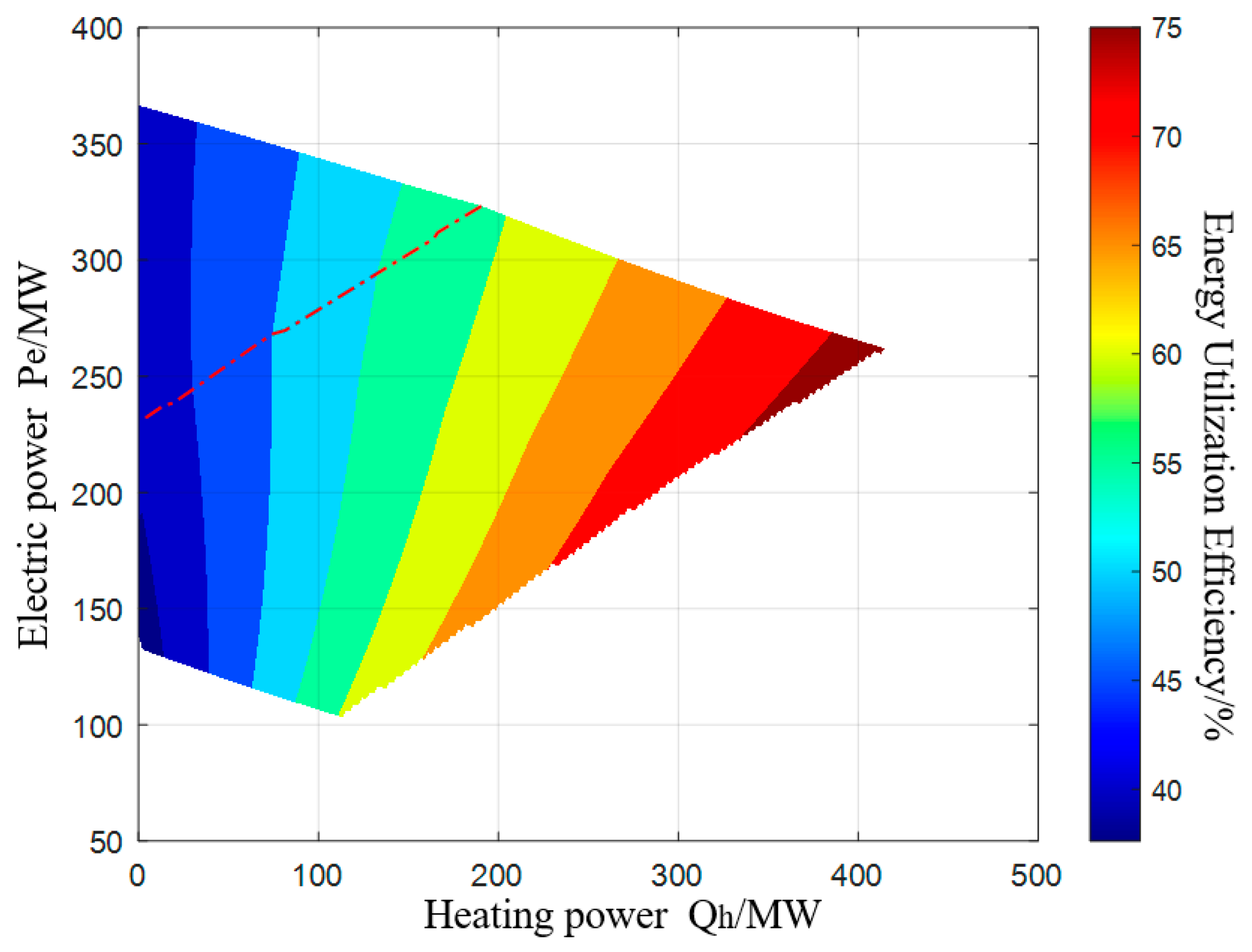 Energies 17 00492 g009