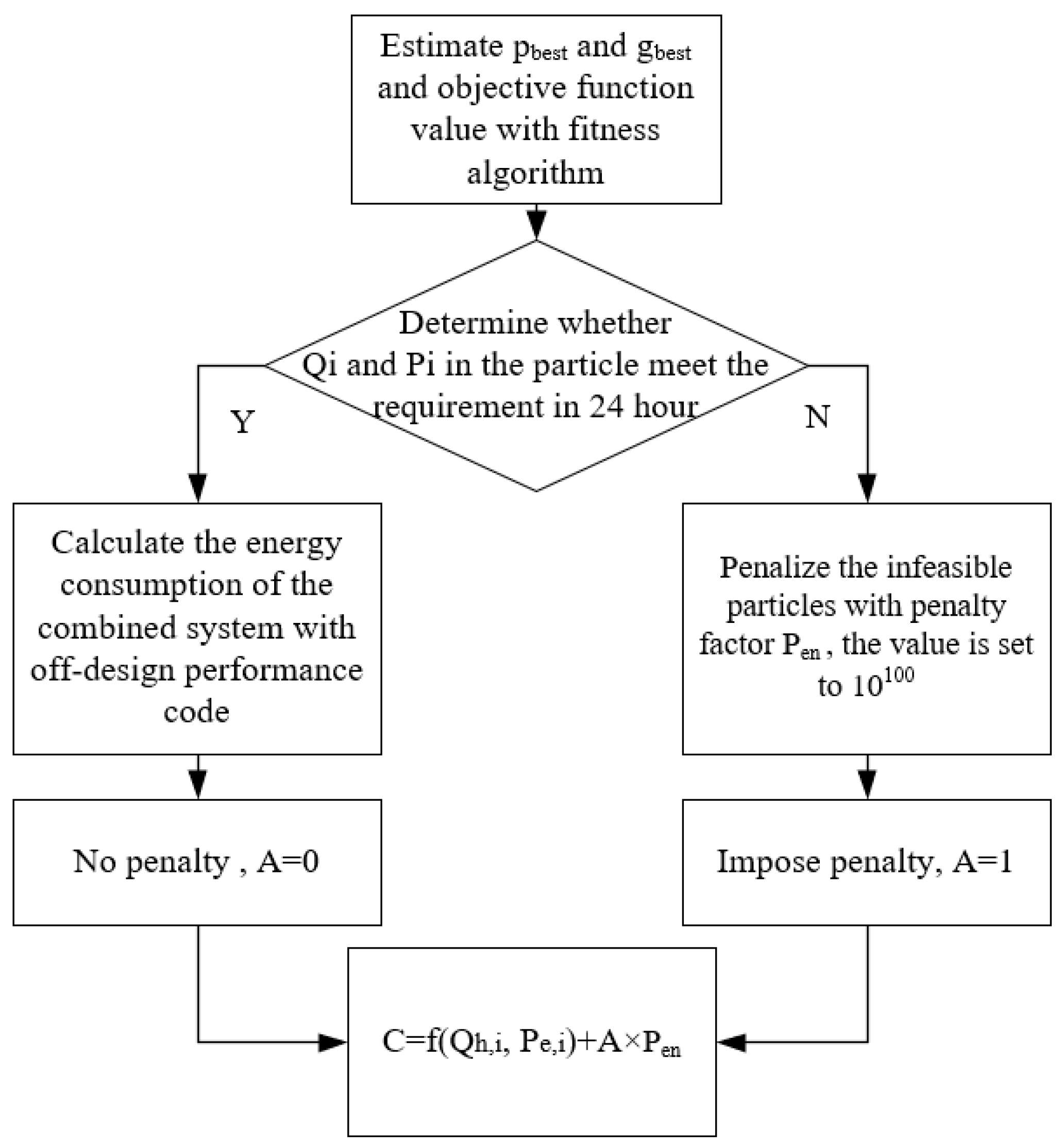 Energies 17 00492 g012