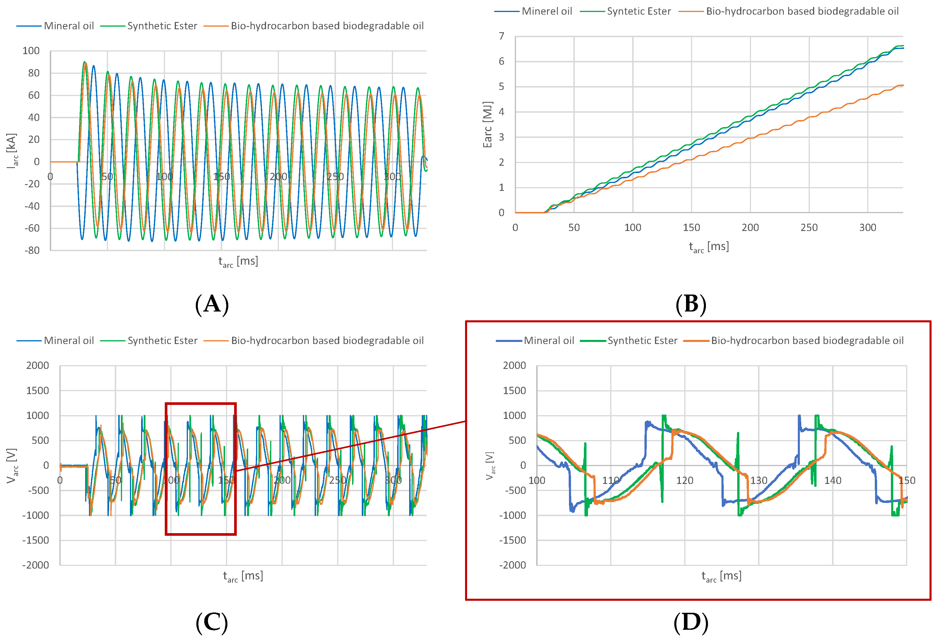 Energies 17 00493 g005