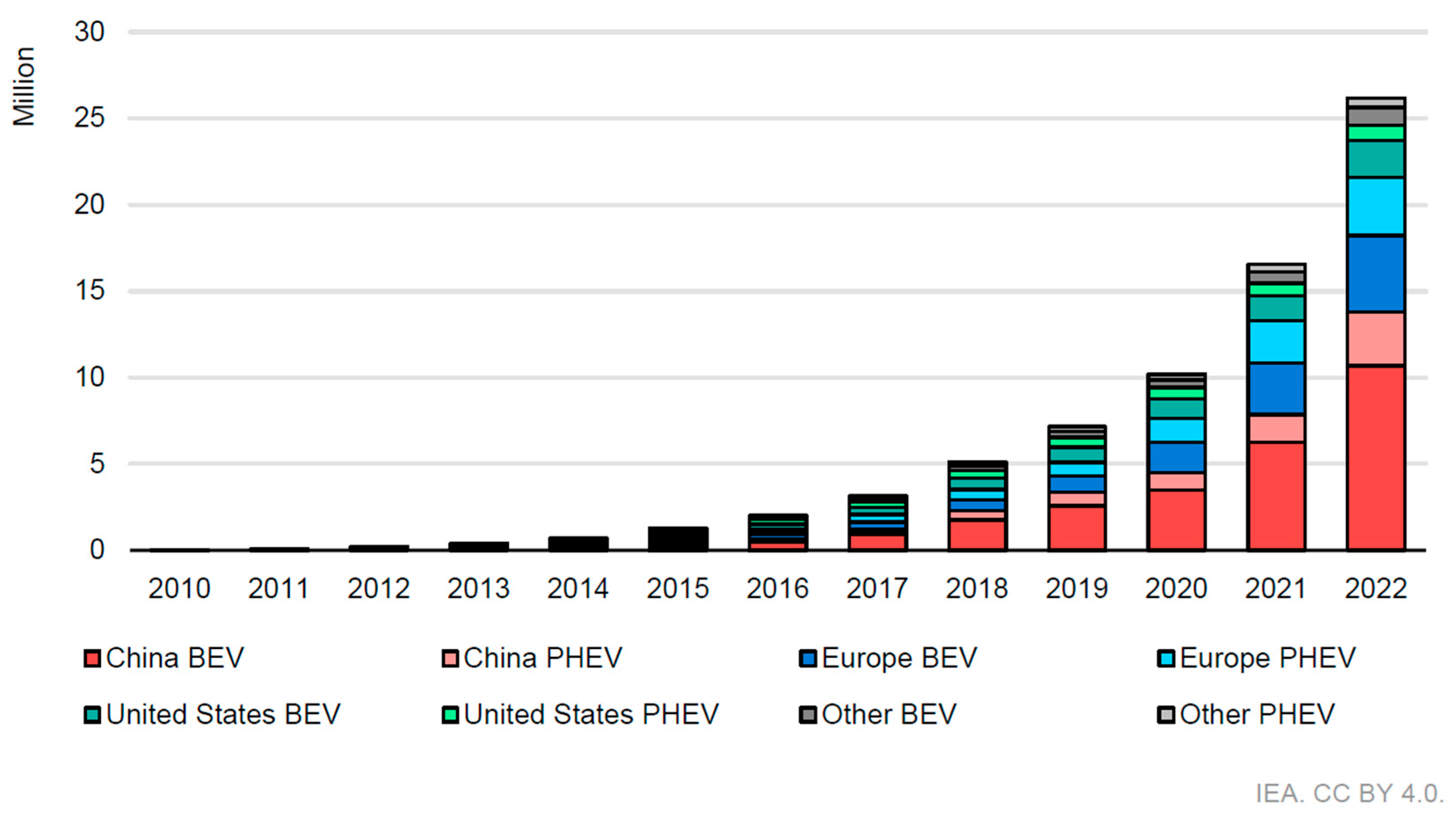 Energies 17 00495 g001