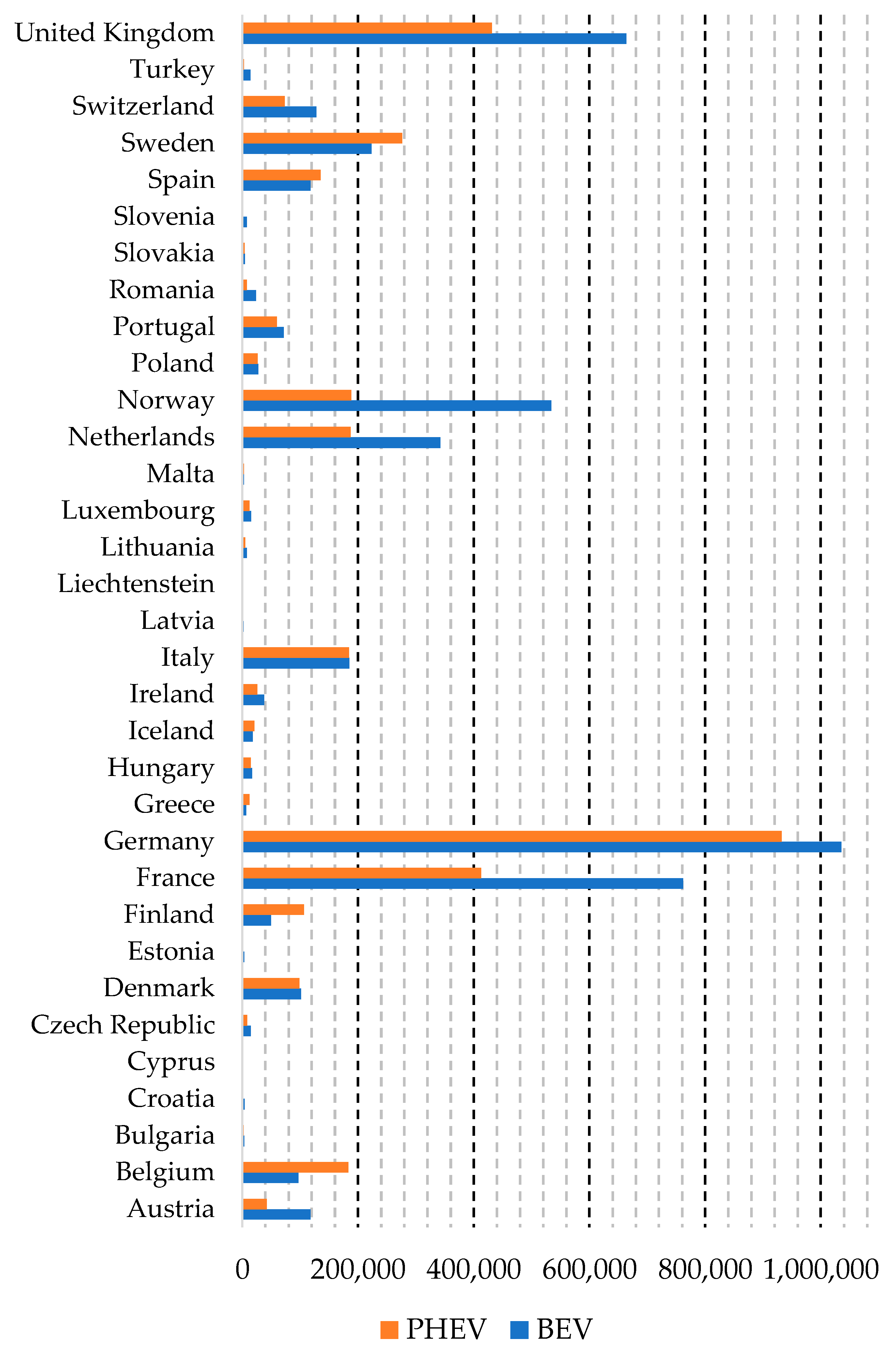 Energies 17 00495 g003
