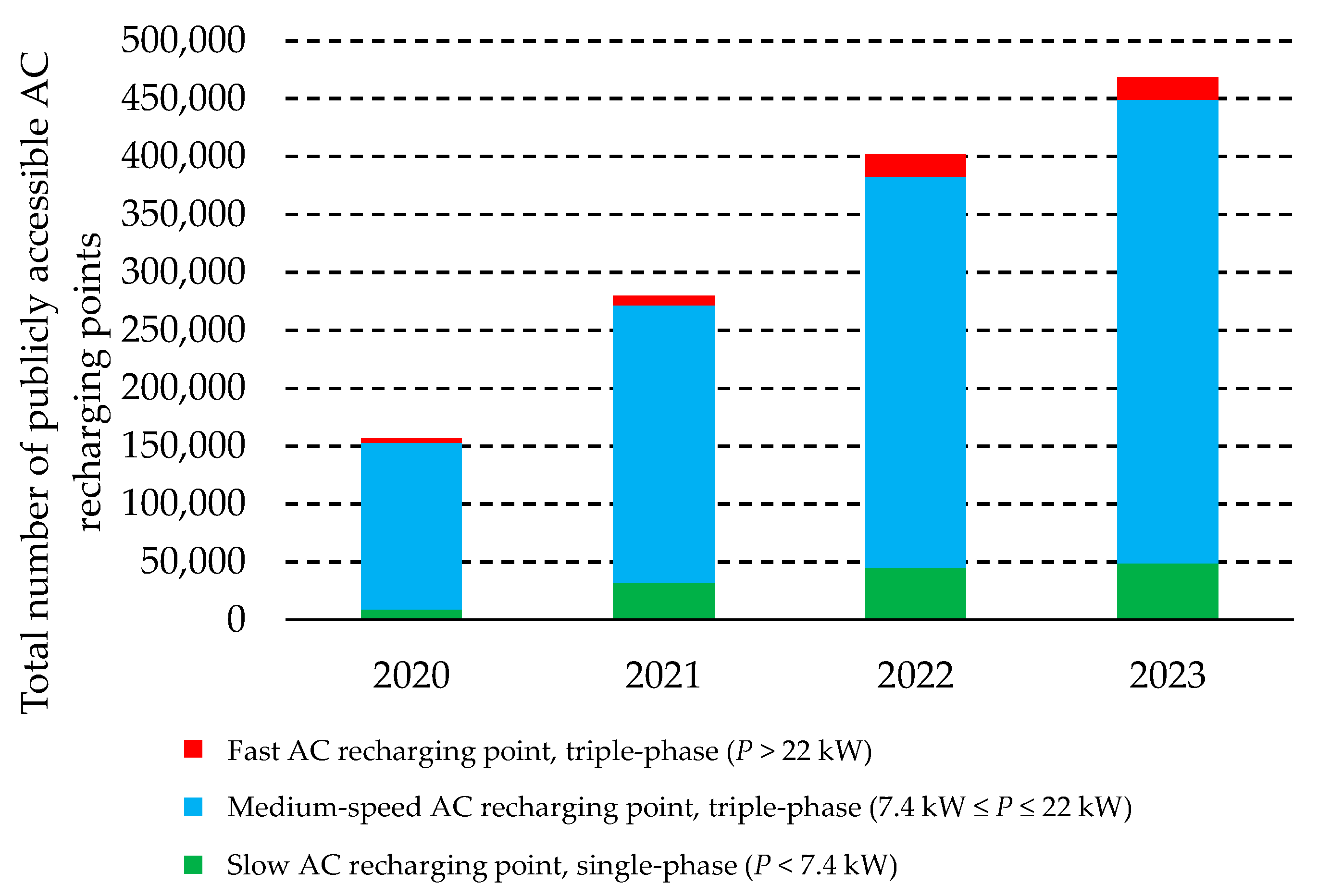 Energies 17 00495 g007