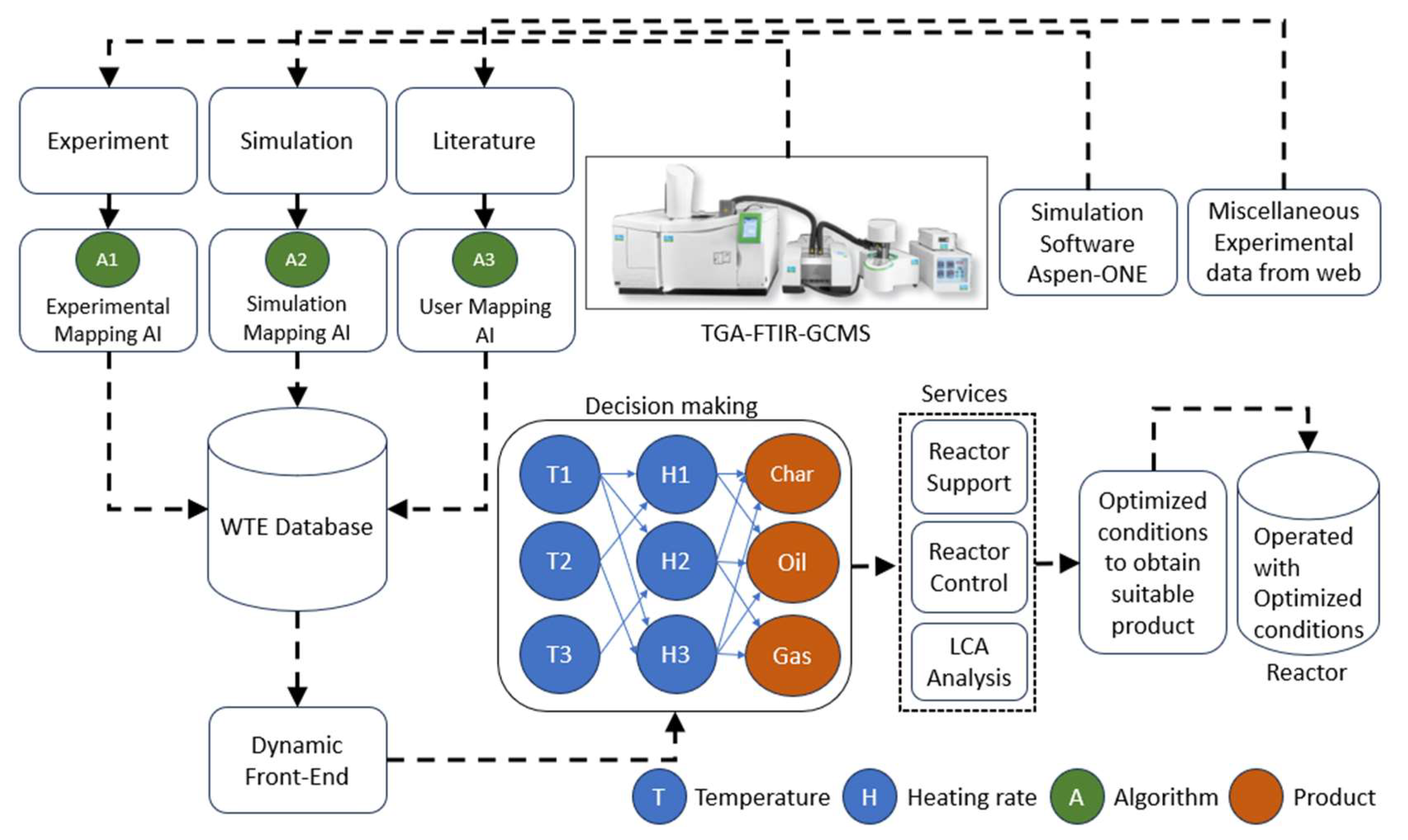 Energies 17 00497 g001