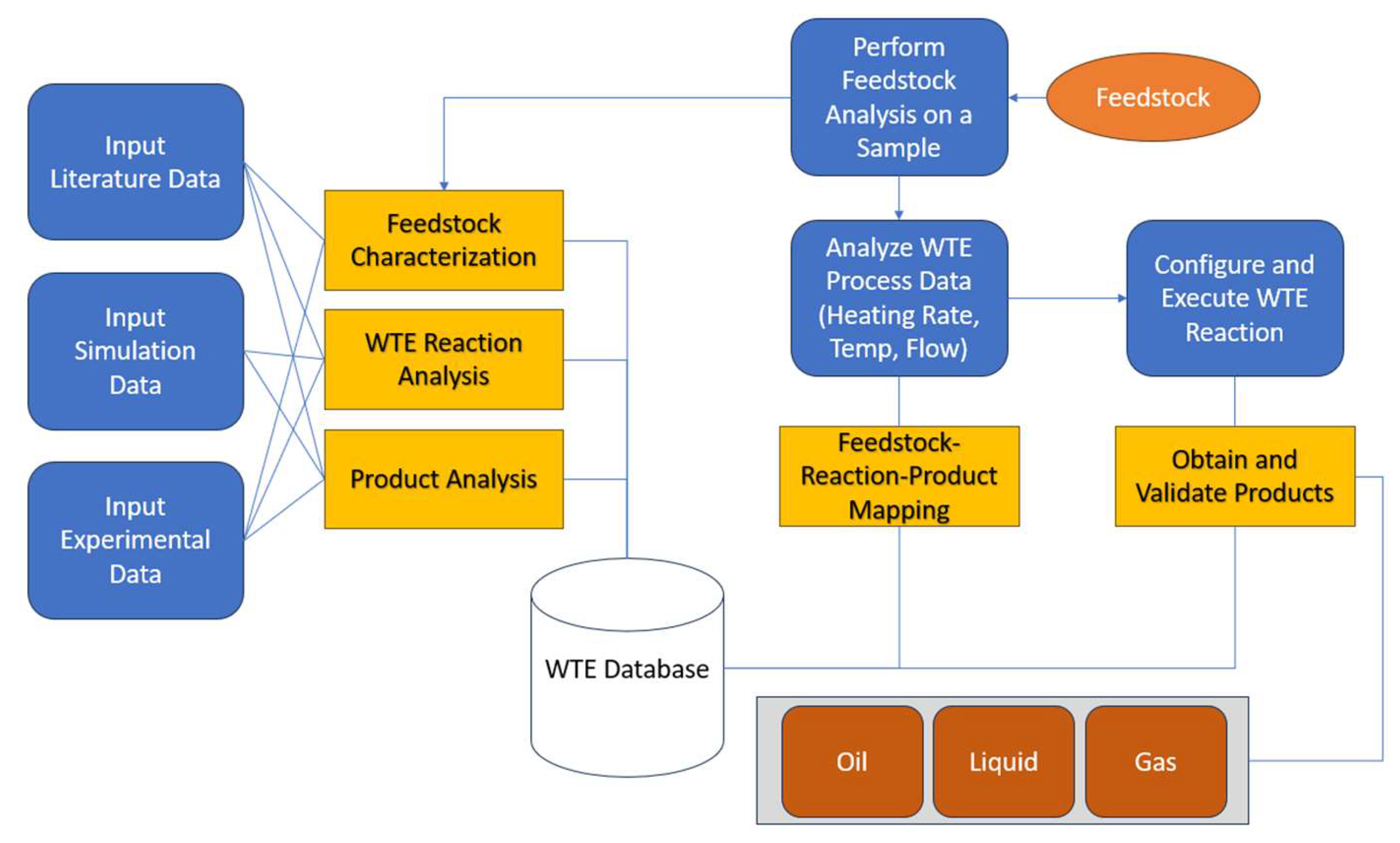 Energies 17 00497 g004