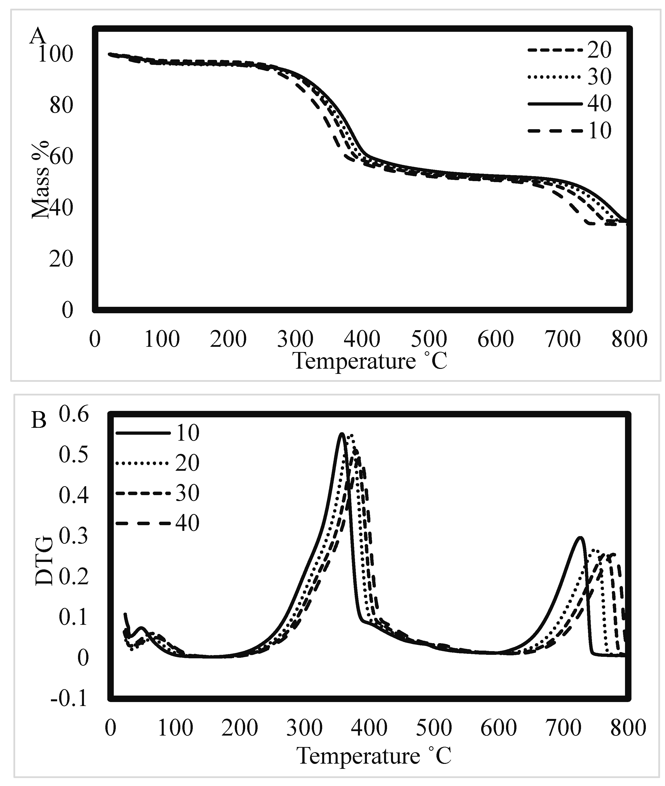 Energies 17 00497 g005