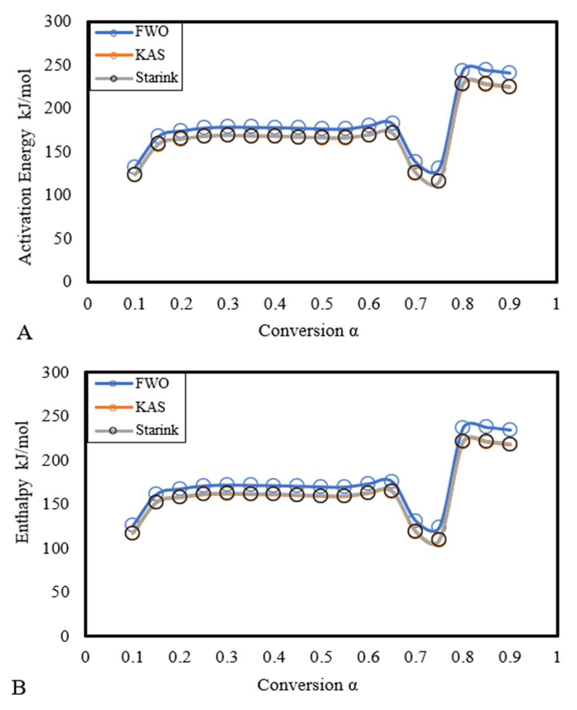 Energies 17 00497 g006