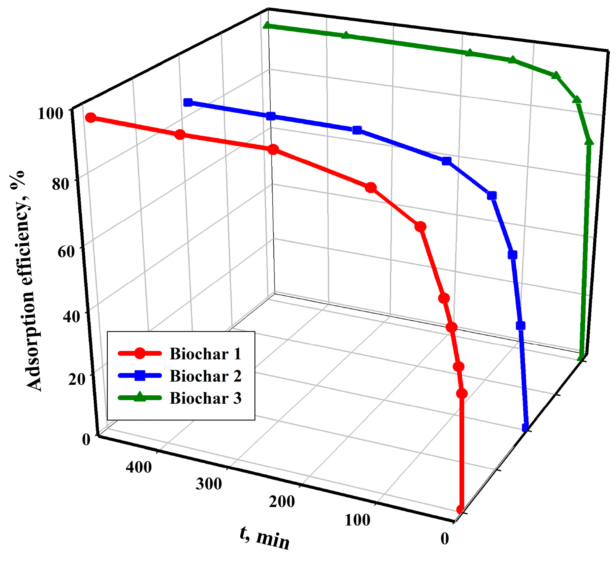 Energies 17 00498 g005
