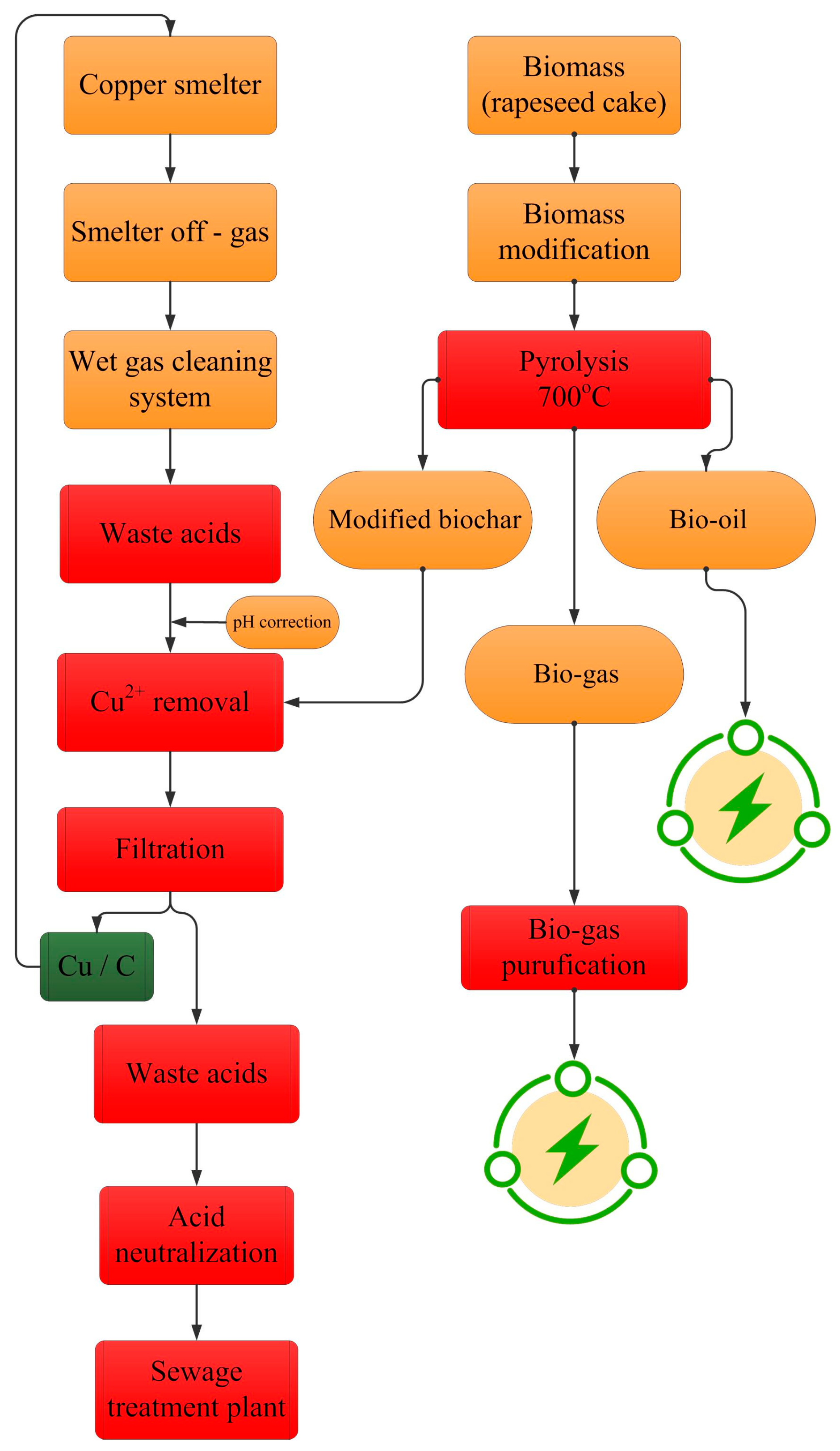 Energies 17 00498 g006