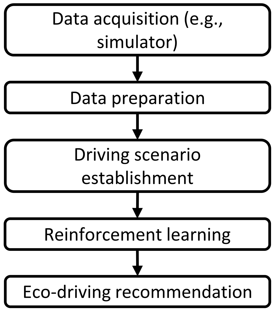 Energies 17 00500 g006
