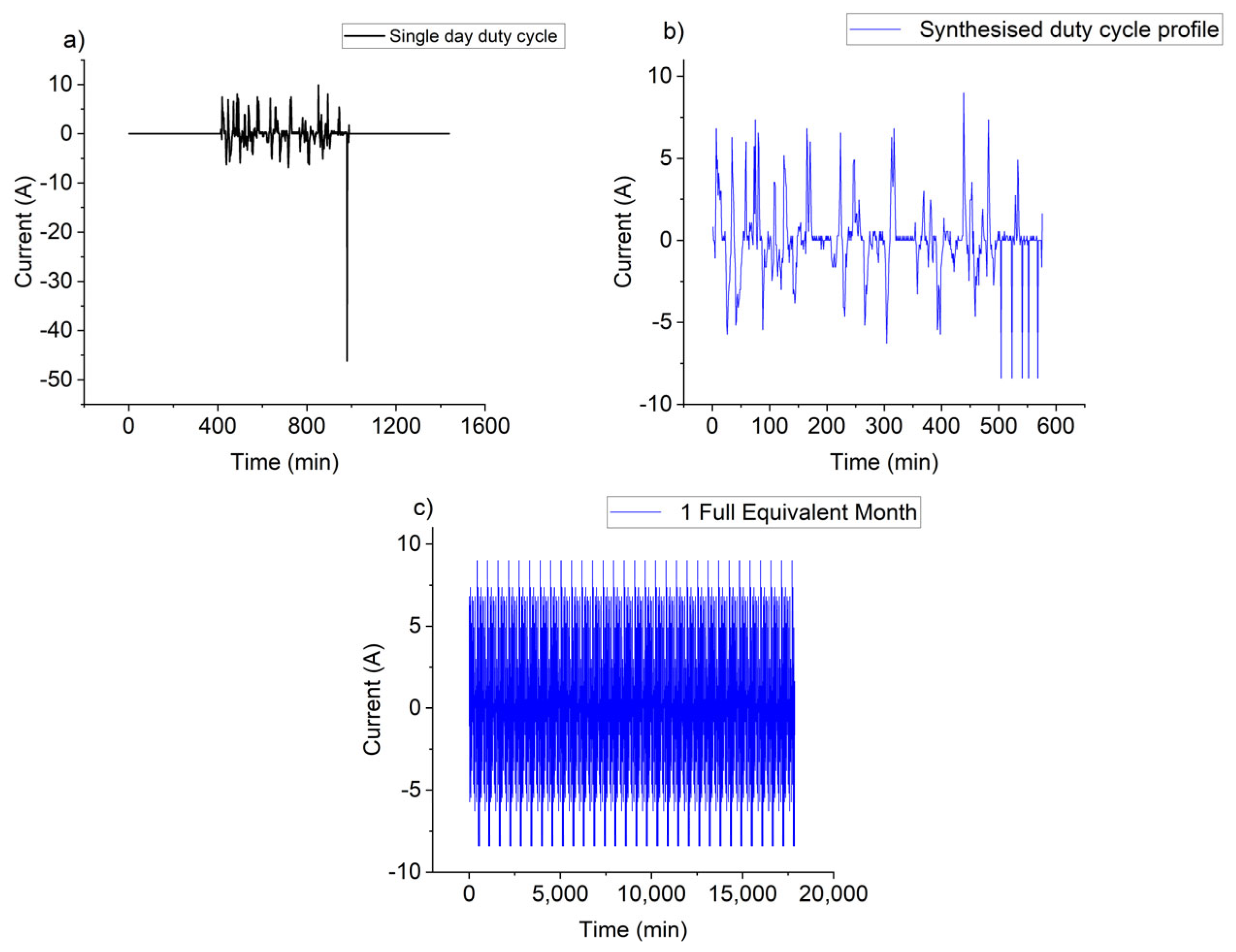 Energies 17 00501 g003