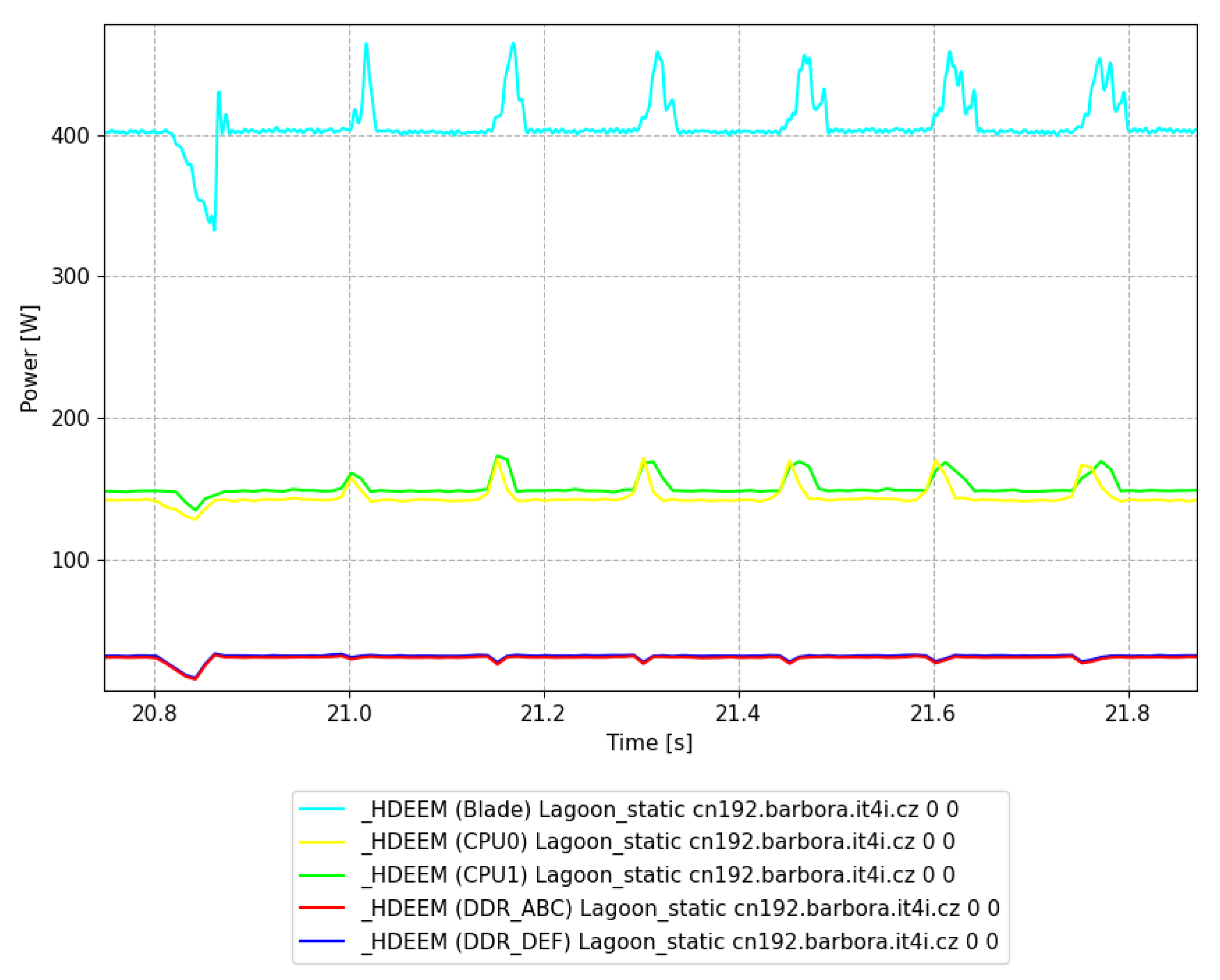 Energies 17 00502 g003