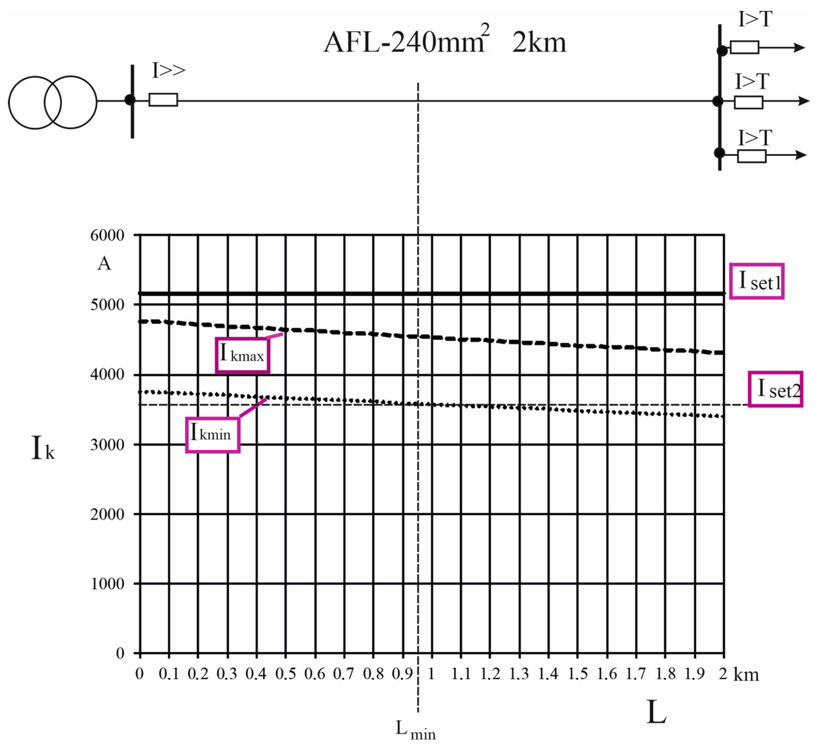 Energies 17 00505 g003