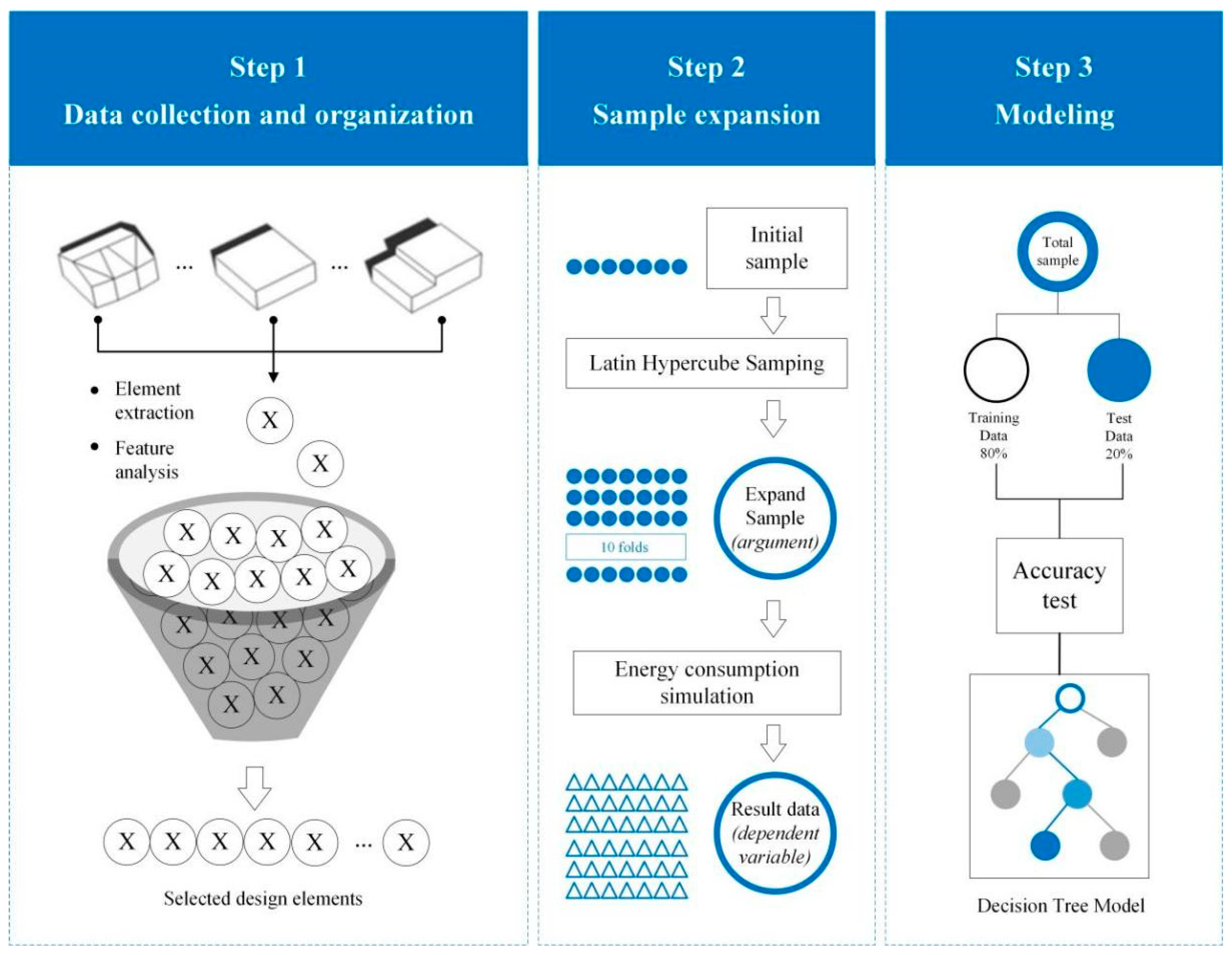 Energies 17 00506 g001