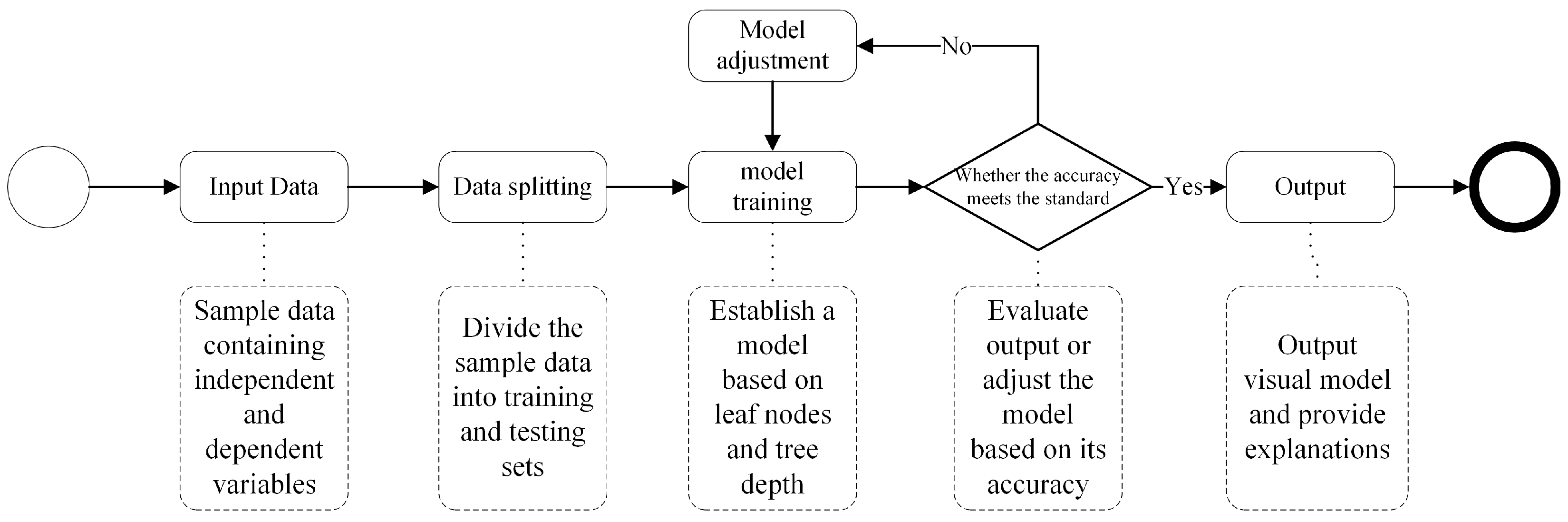 Energies 17 00506 g002