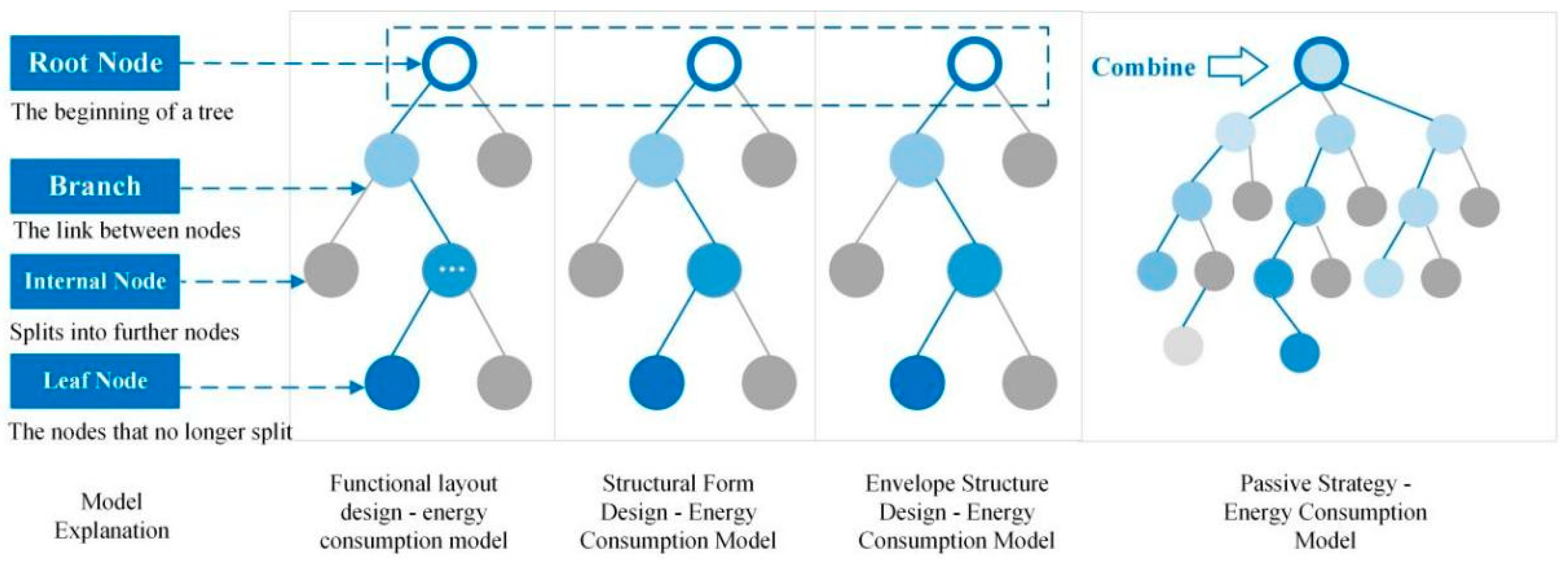 Energies 17 00506 g003