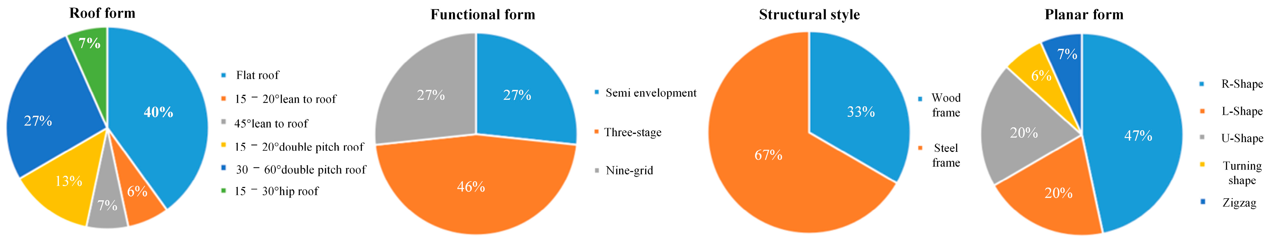 Energies 17 00506 g005