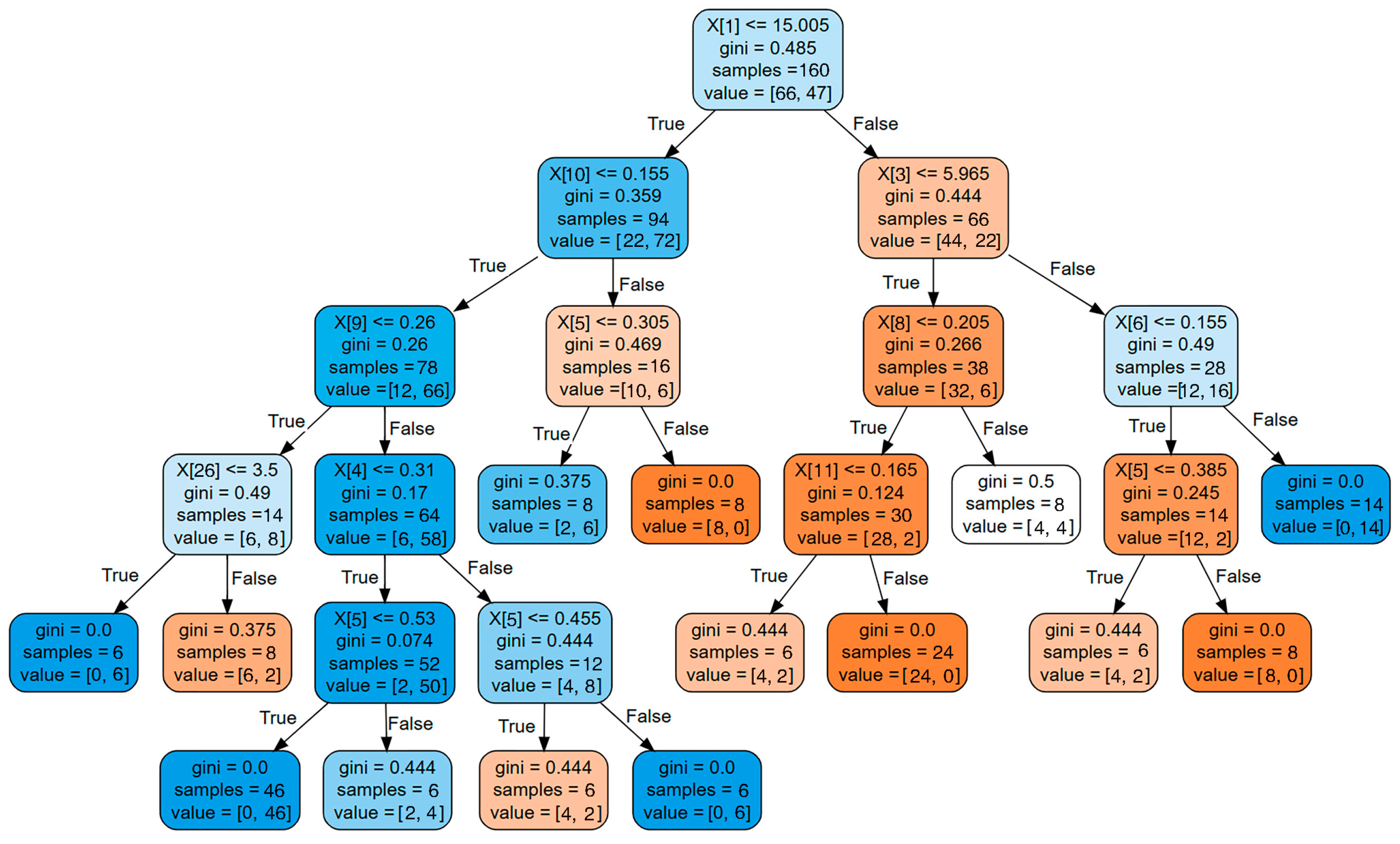 Energies 17 00506 g011