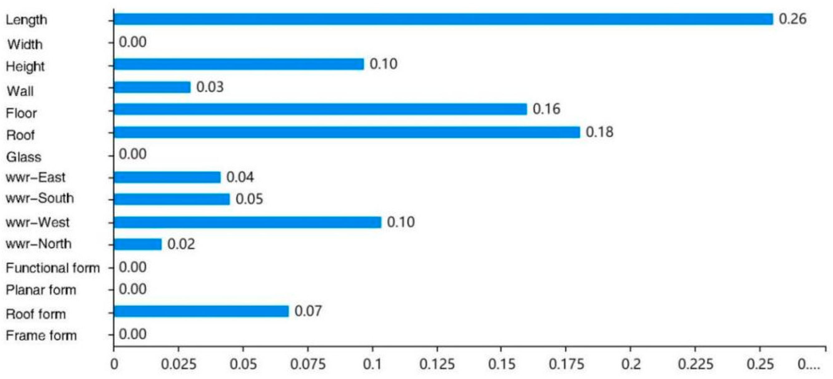 Energies 17 00506 g012