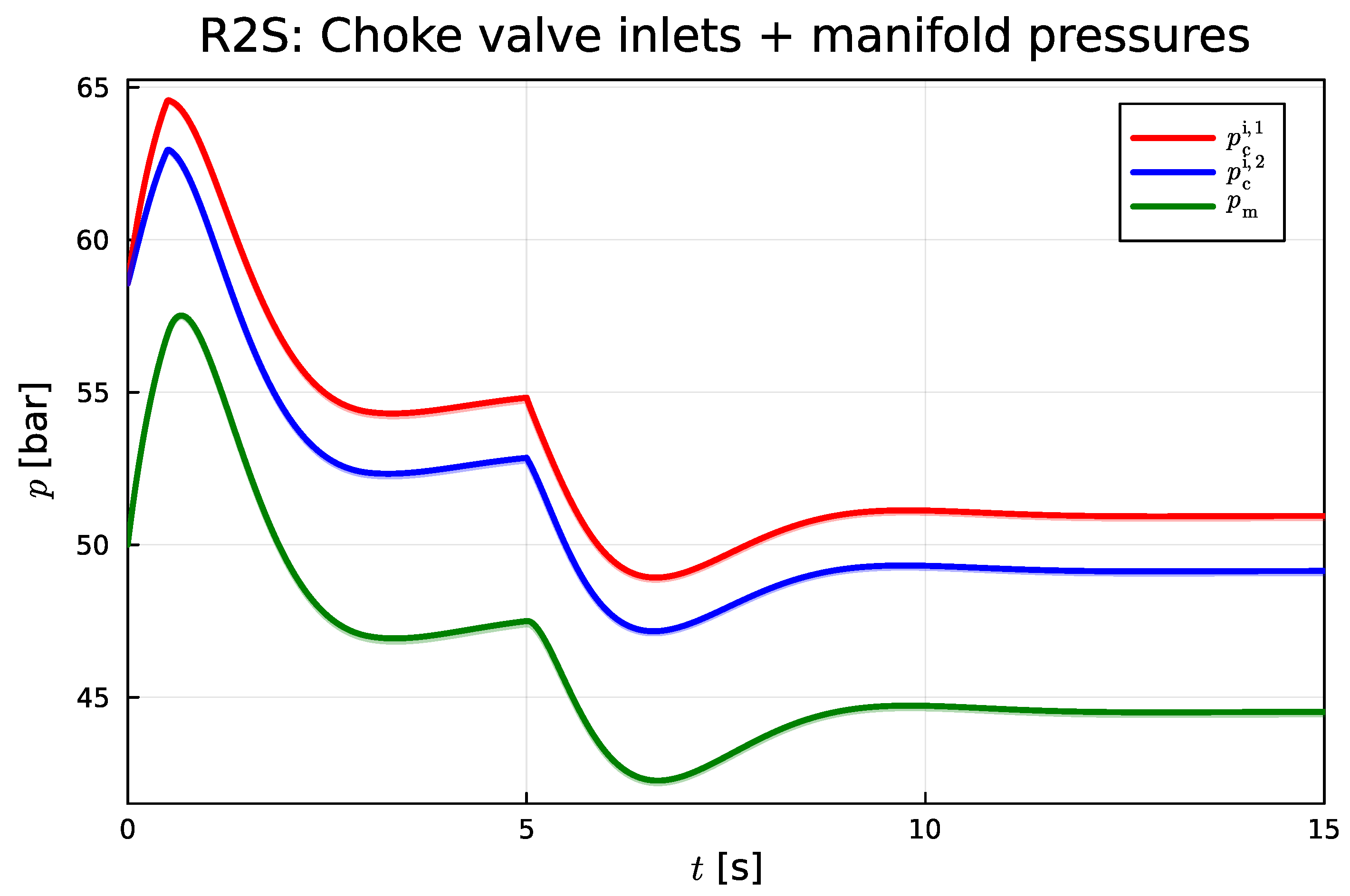 Energies 17 00507 g009