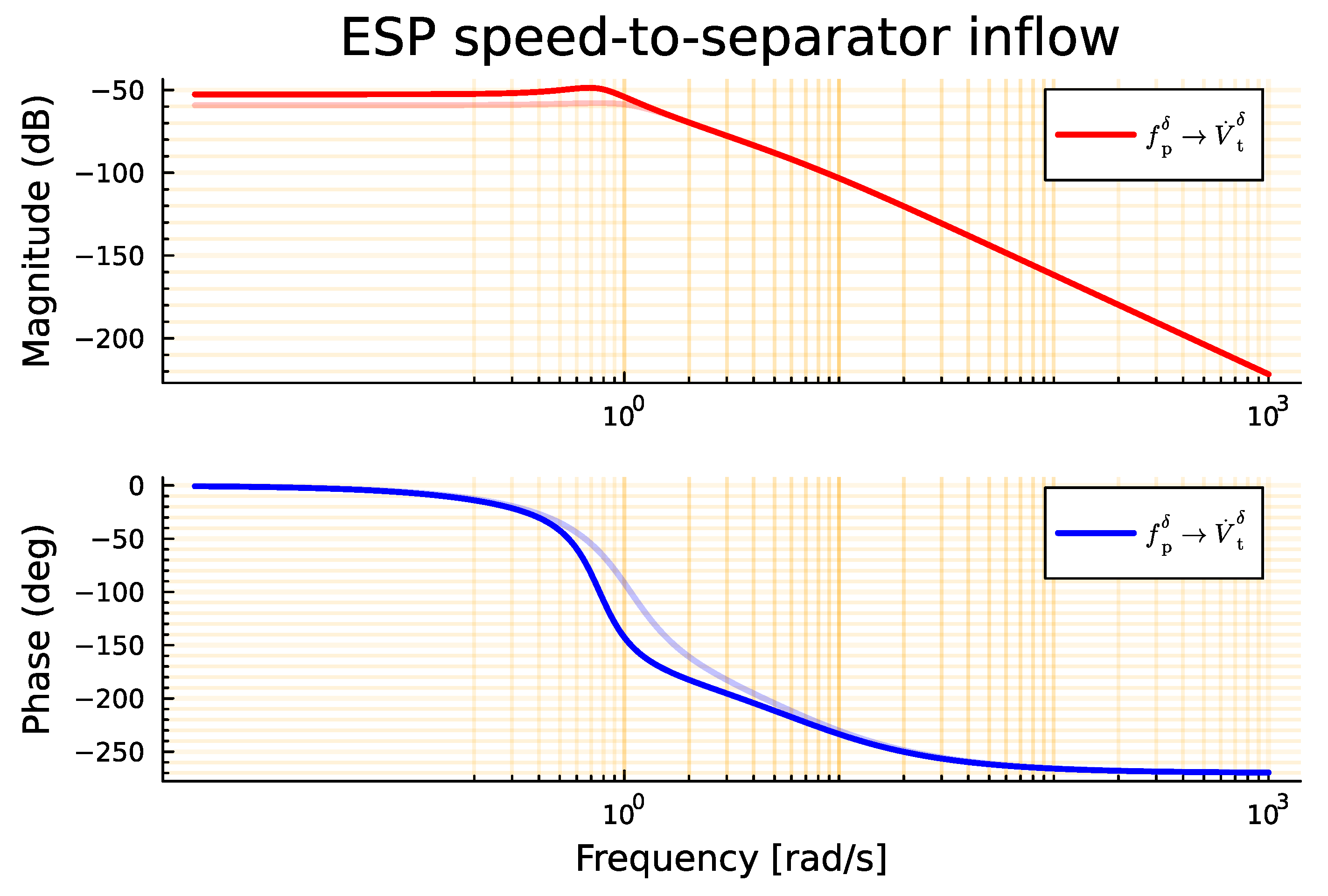 Energies 17 00507 g012