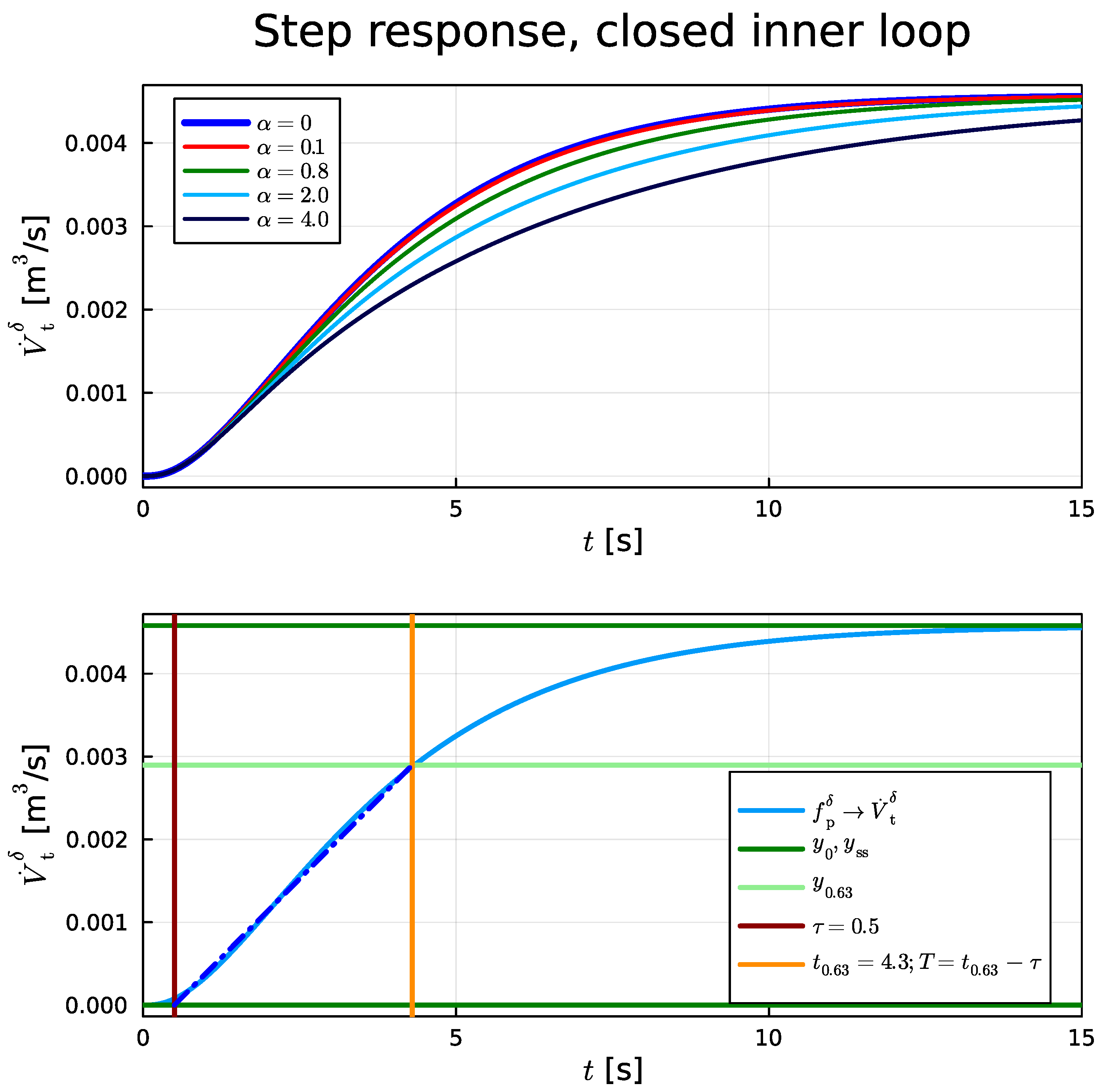 Energies 17 00507 g015