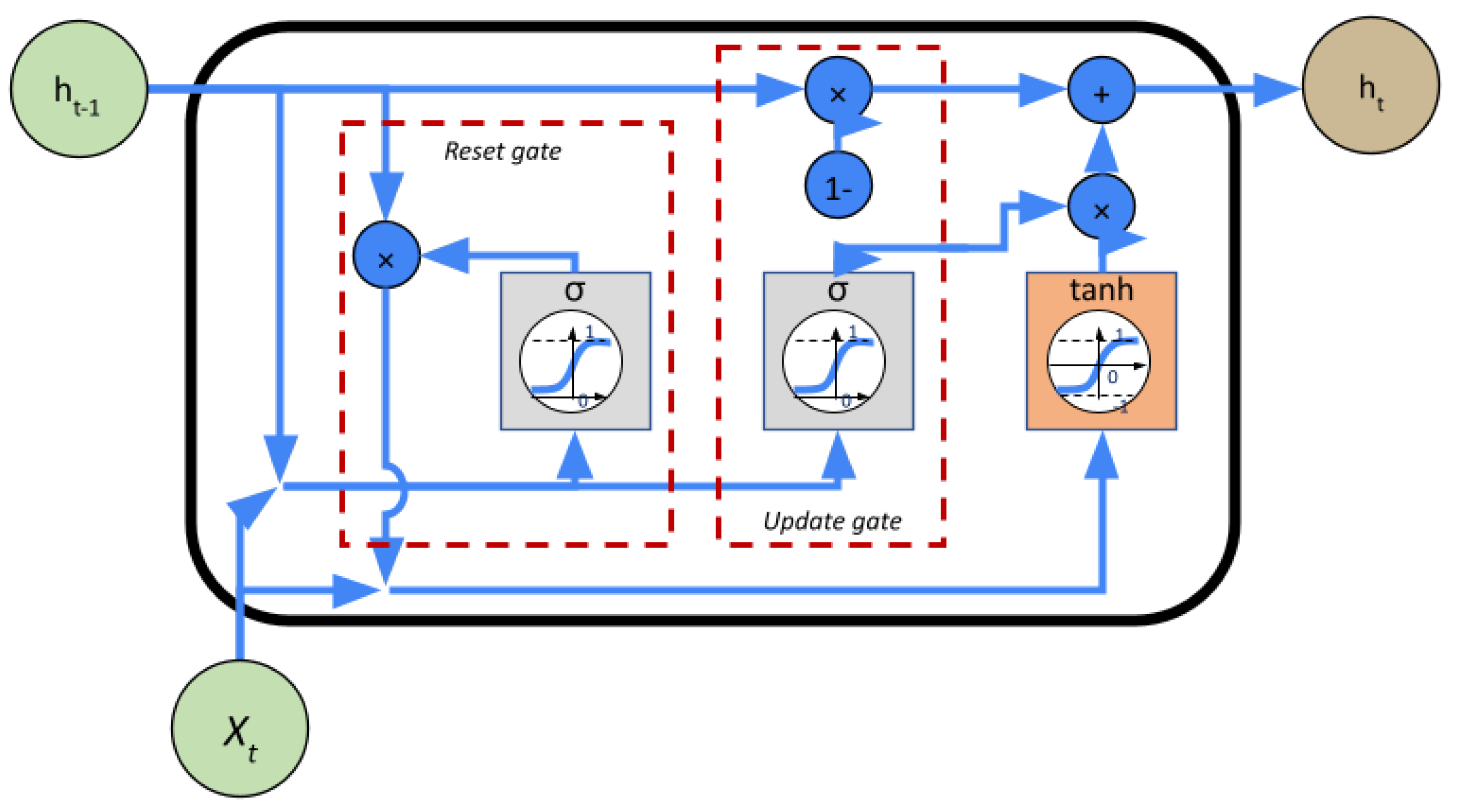 Energies 17 00508 g005