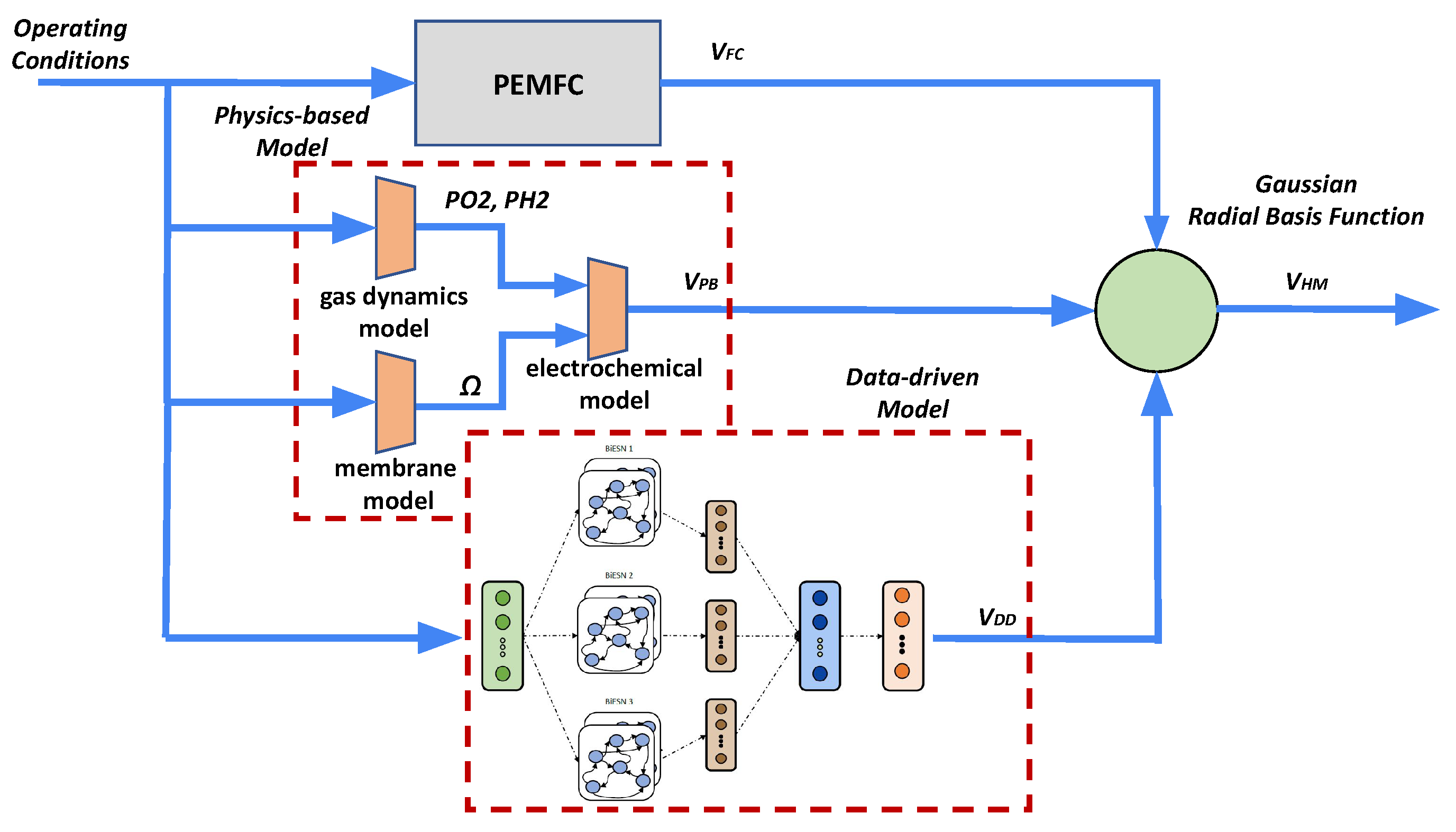 Energies 17 00508 g008