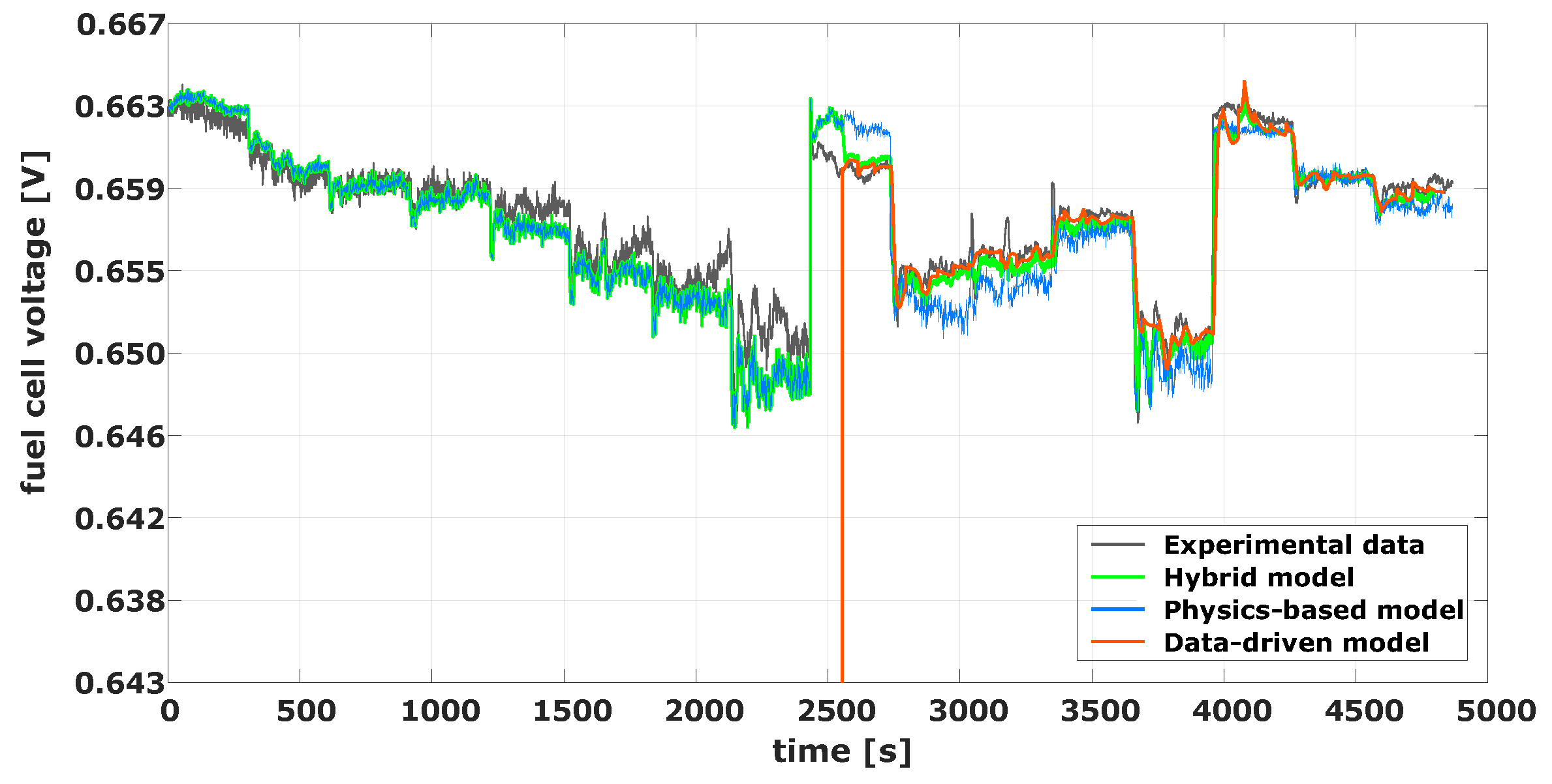 Energies 17 00508 g011