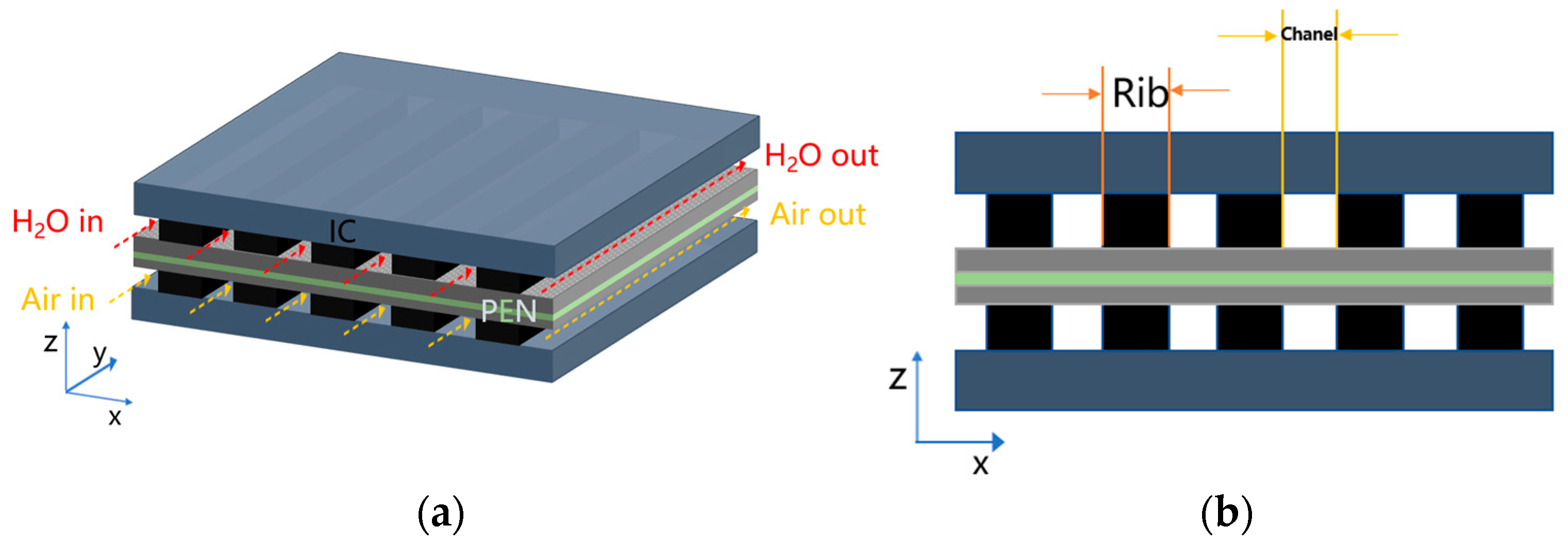 Energies 17 00510 g001