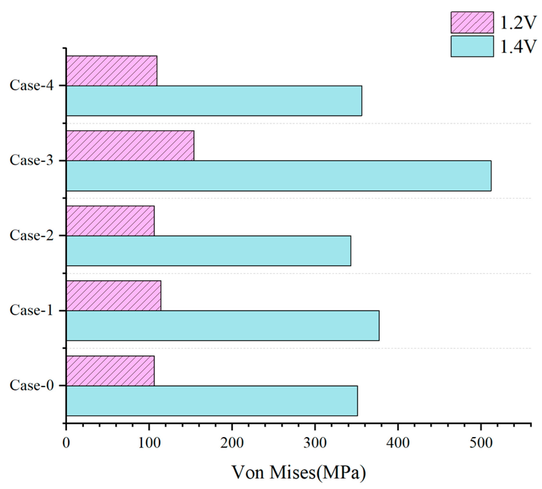 Energies 17 00510 g018