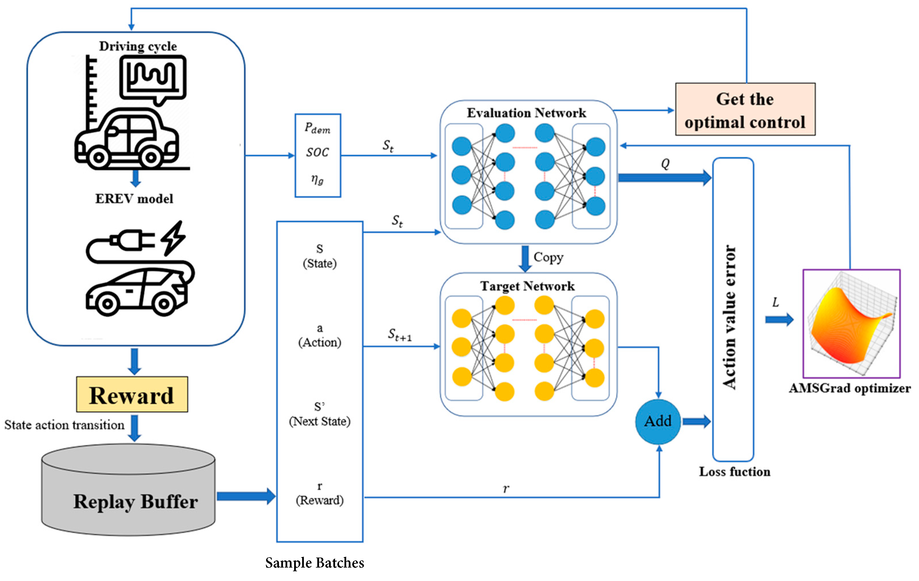 Energies 17 00514 g001