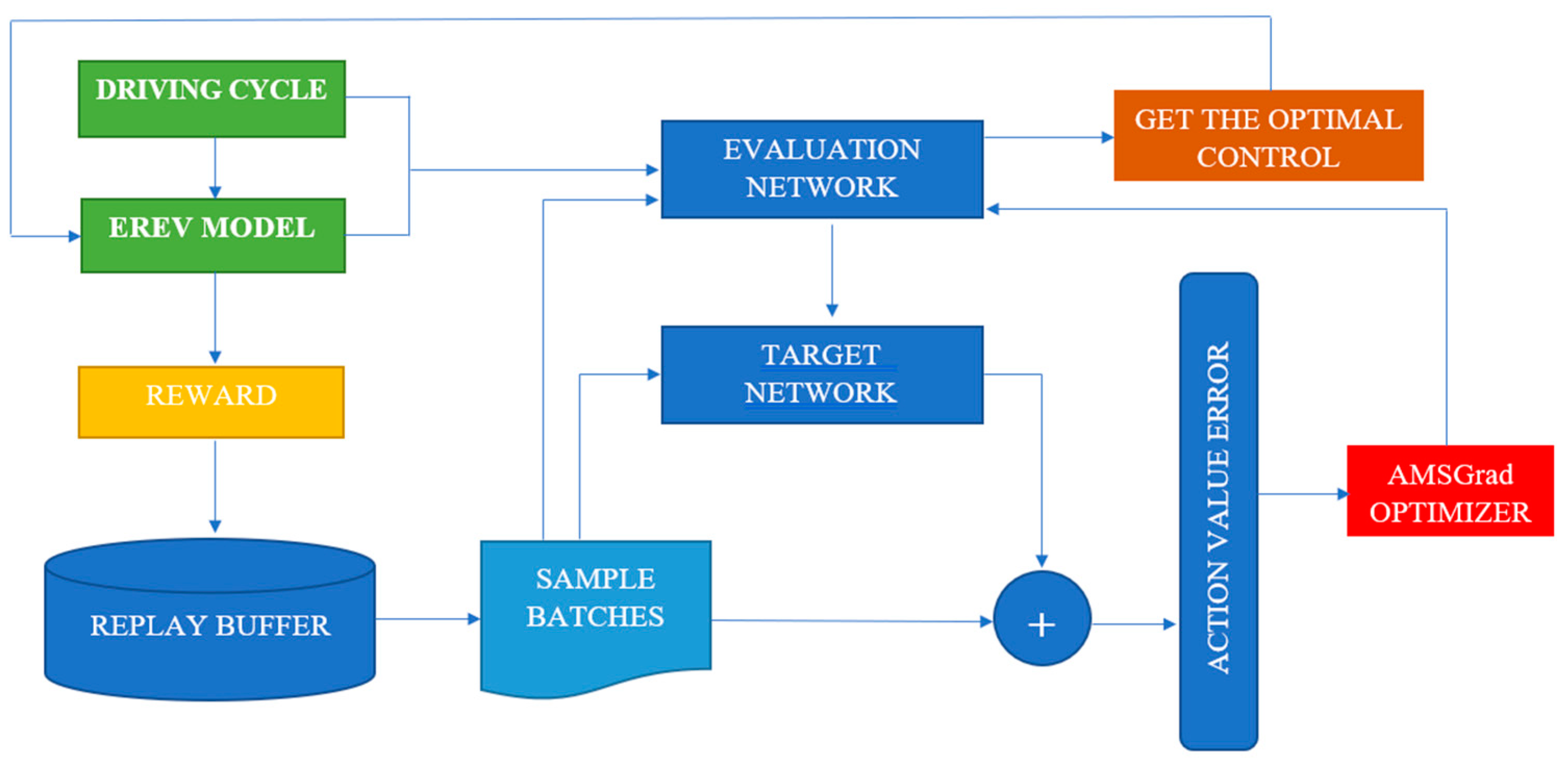 Energies 17 00514 g003