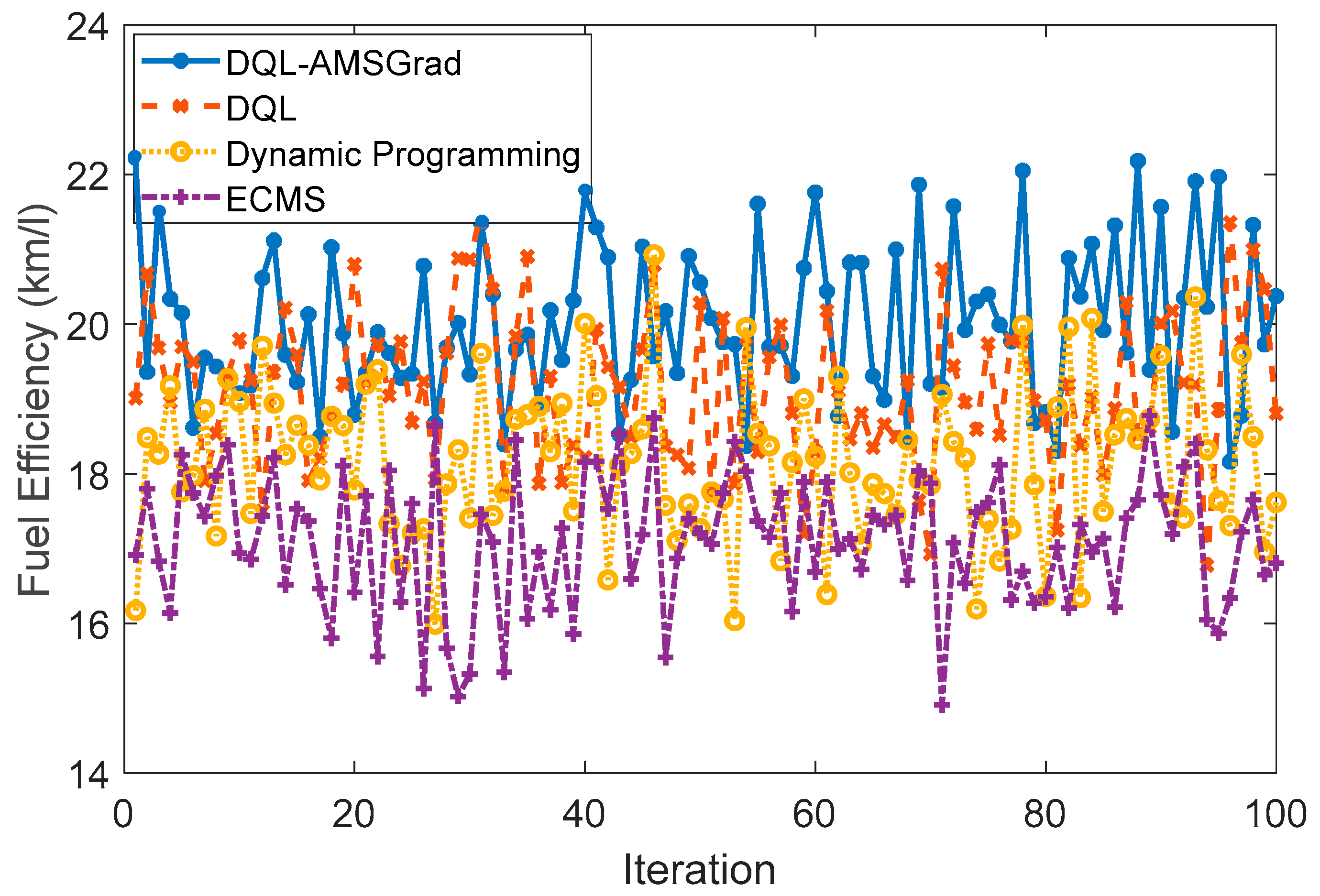 Energies 17 00514 g014