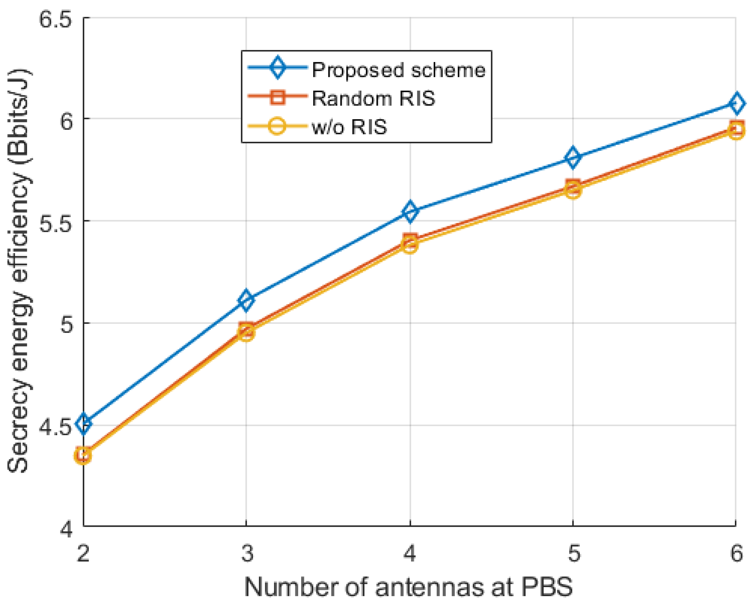 Energies 17 00515 g003