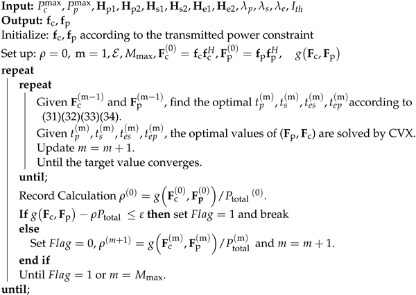 Energies 17 00515 i001